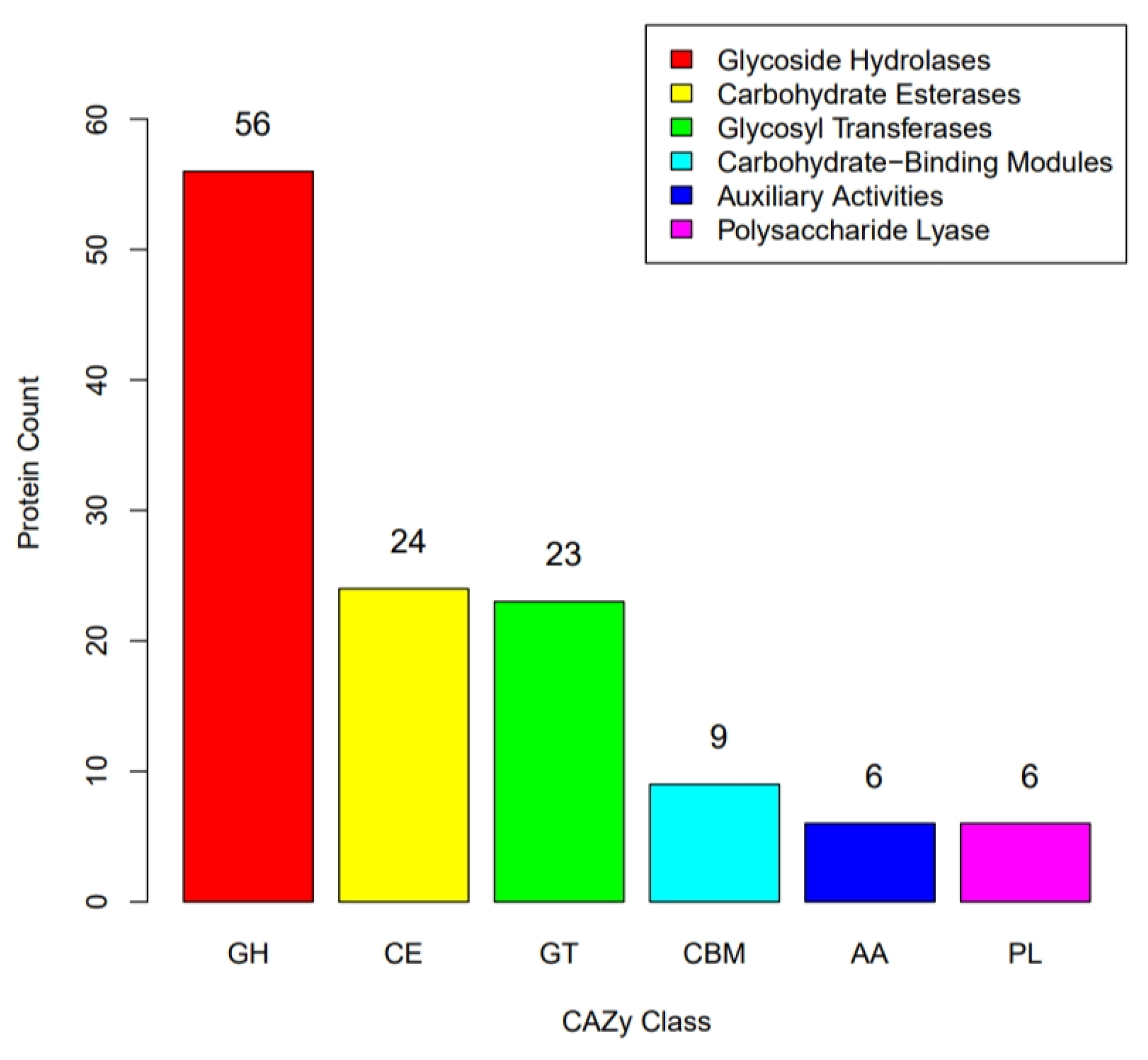 Microorganisms 11 02979 g007