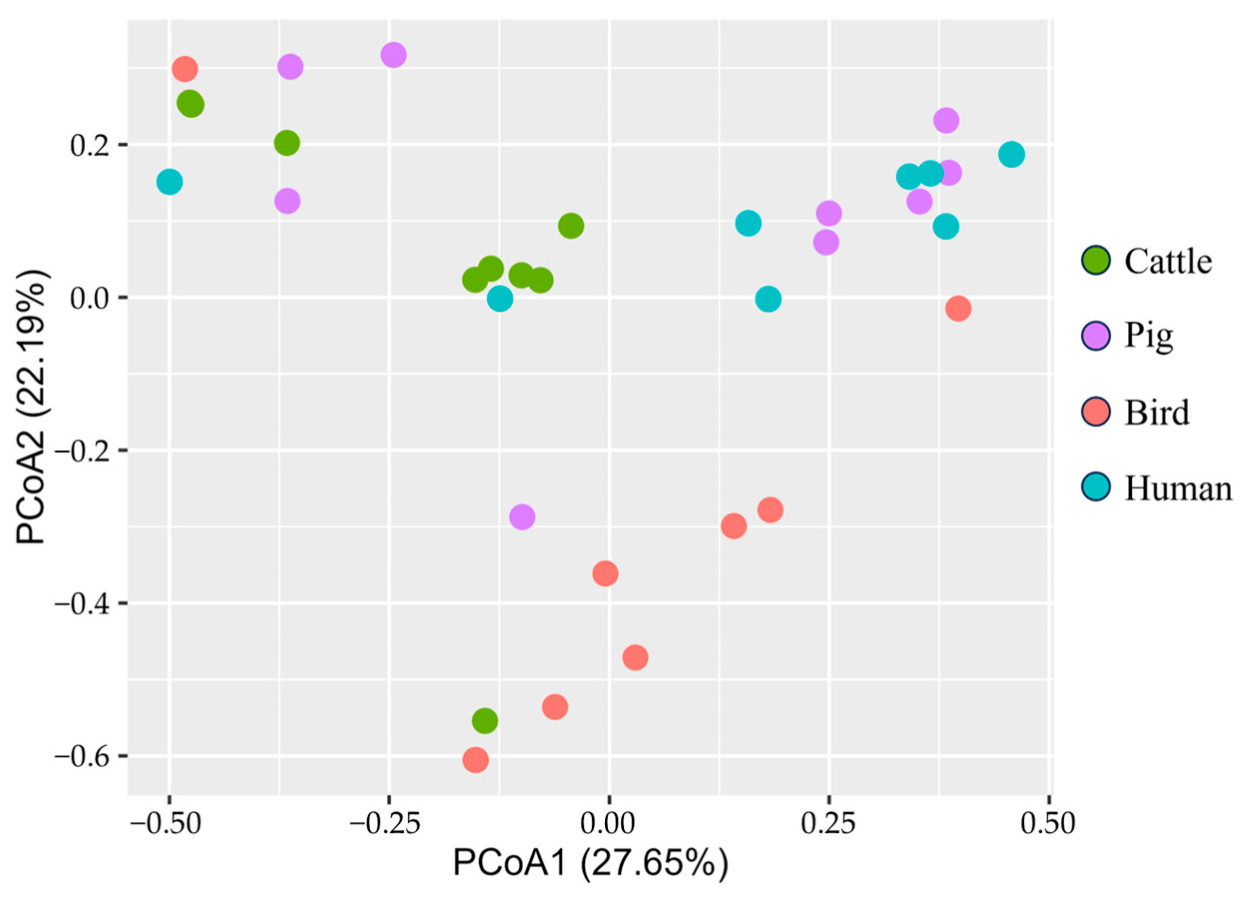Microorganisms 11 02981 g002