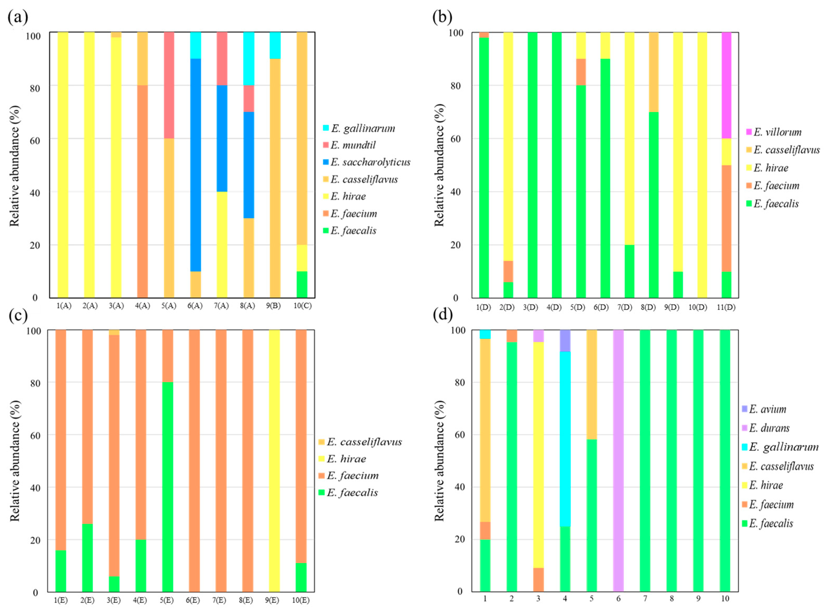 Microorganisms 11 02981 g004
