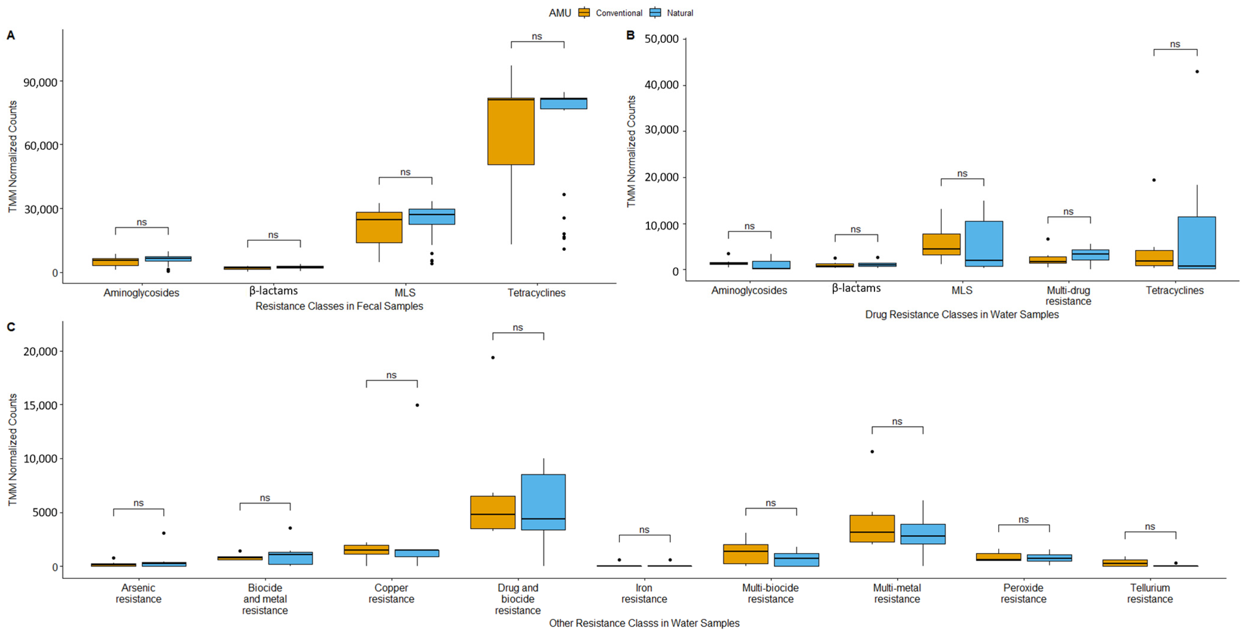 Microorganisms 11 02982 g004
