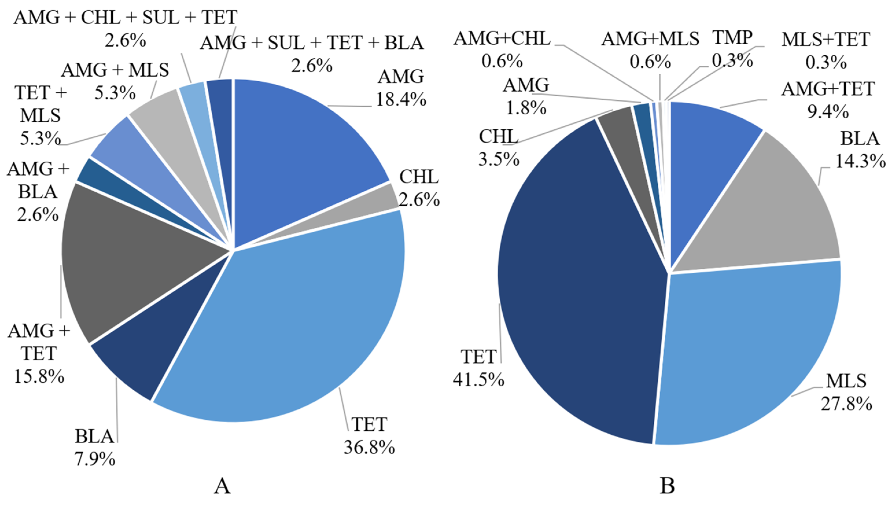Microorganisms 11 02982 g007