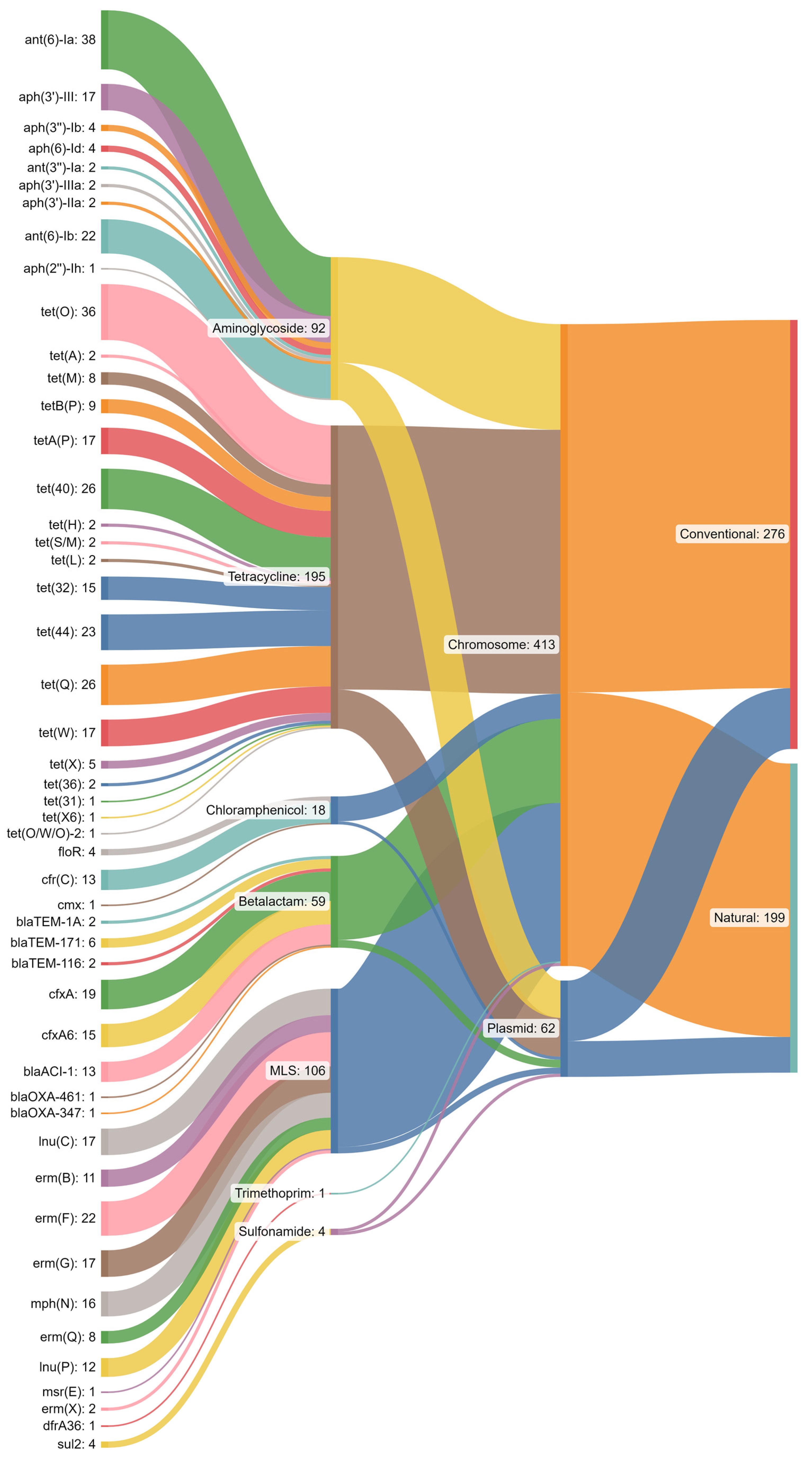 Microorganisms 11 02982 g008