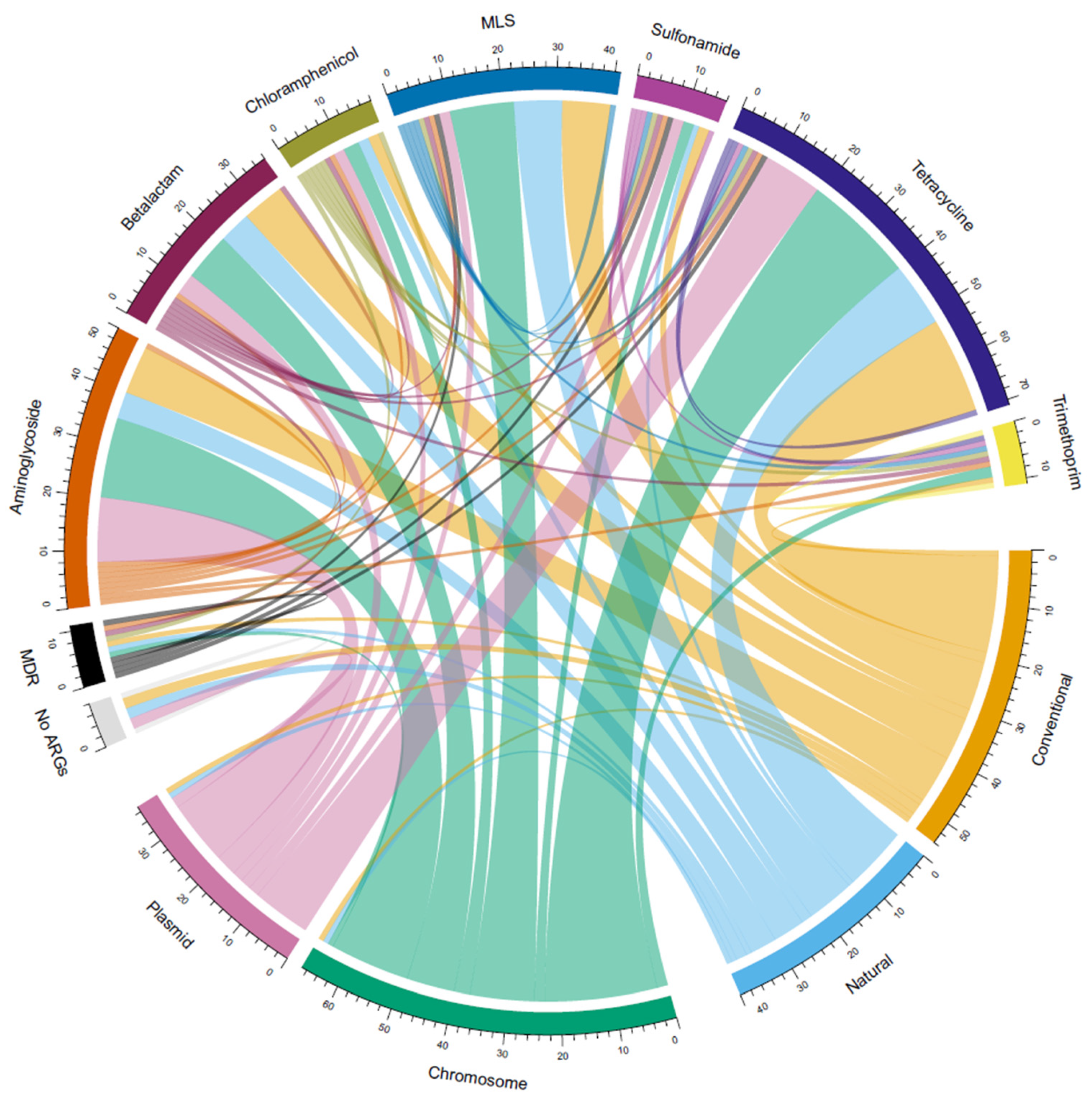 Microorganisms 11 02982 g009