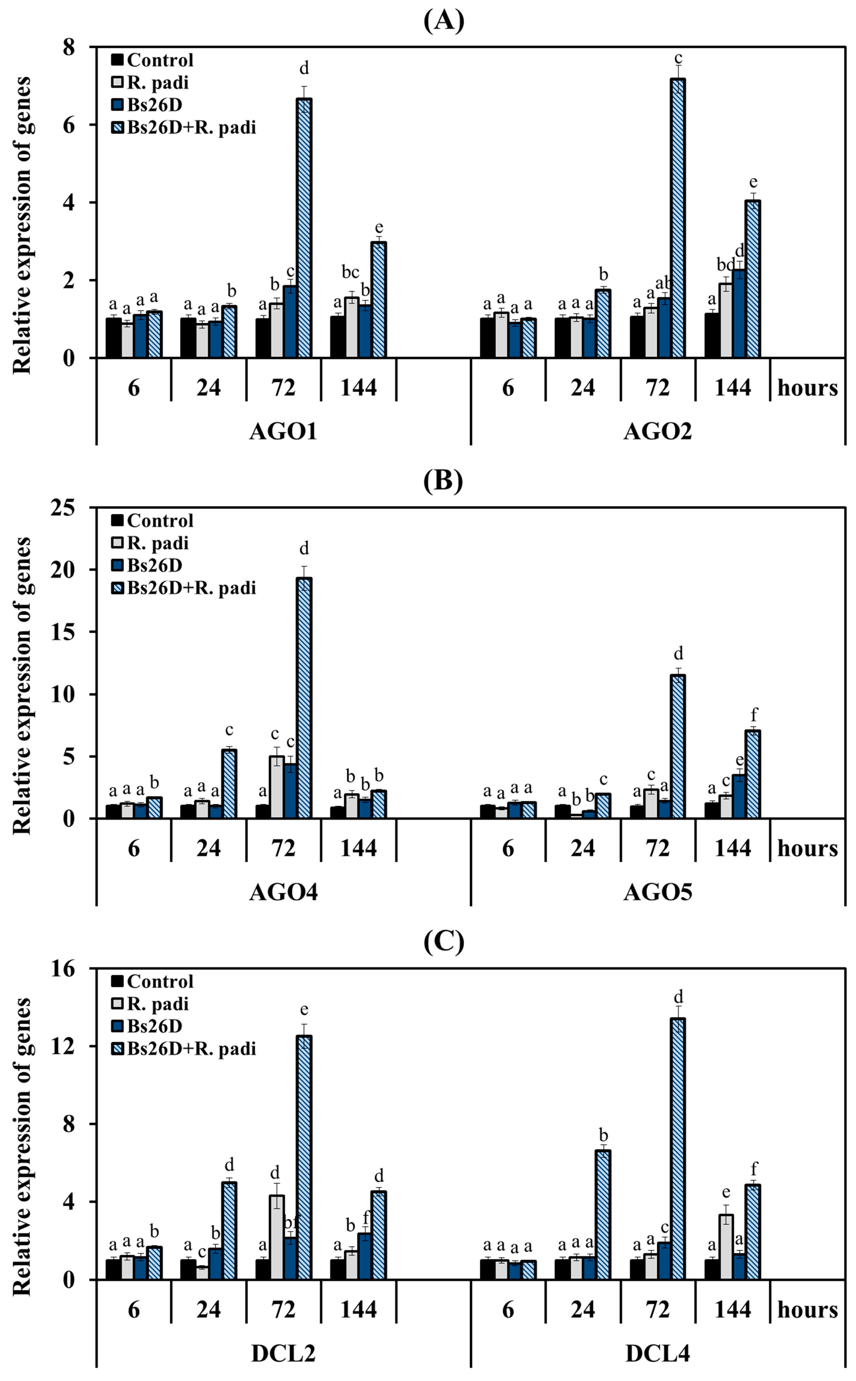 Microorganisms 11 02983 g007