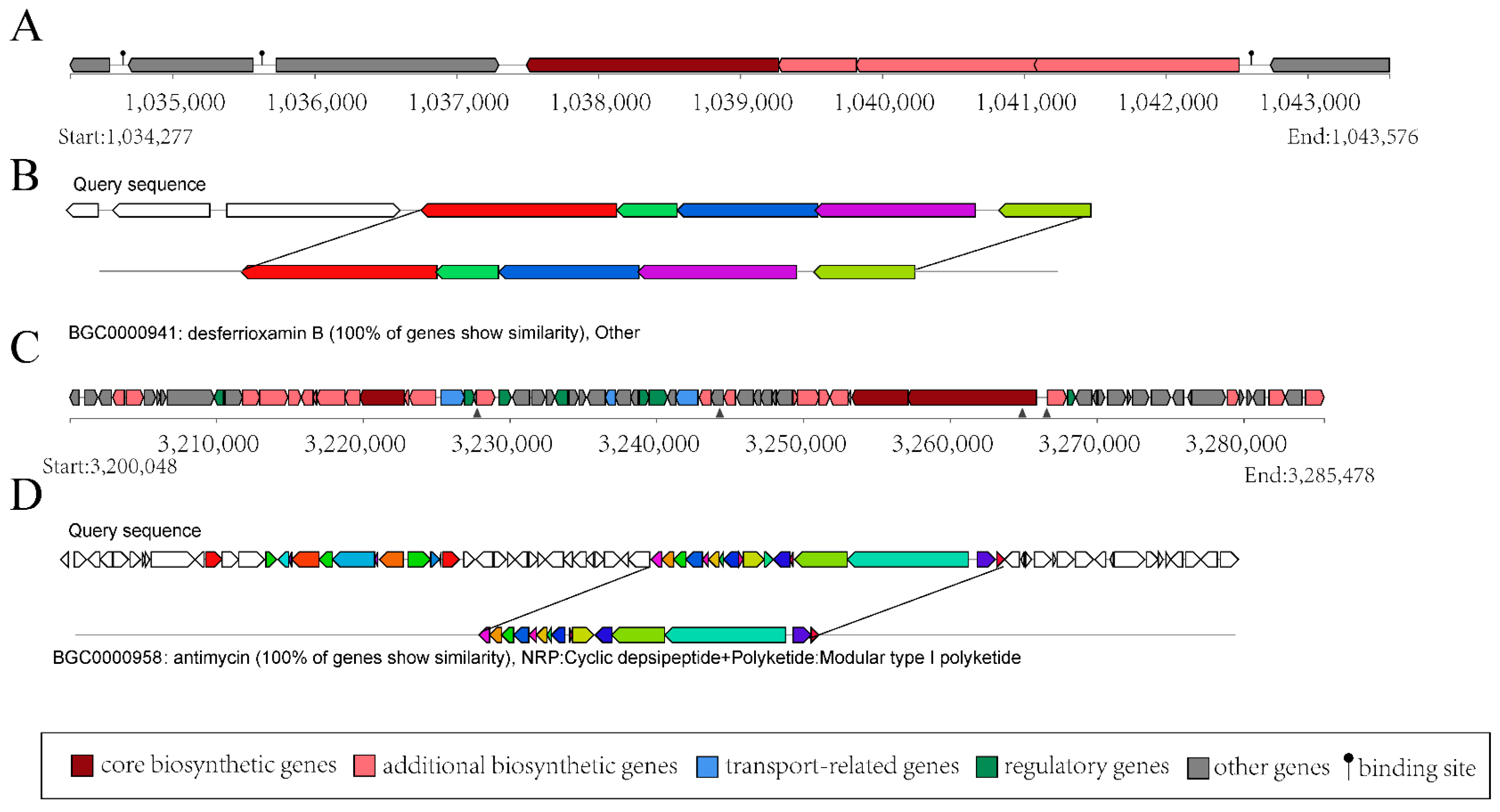 Microorganisms 11 02988 g004
