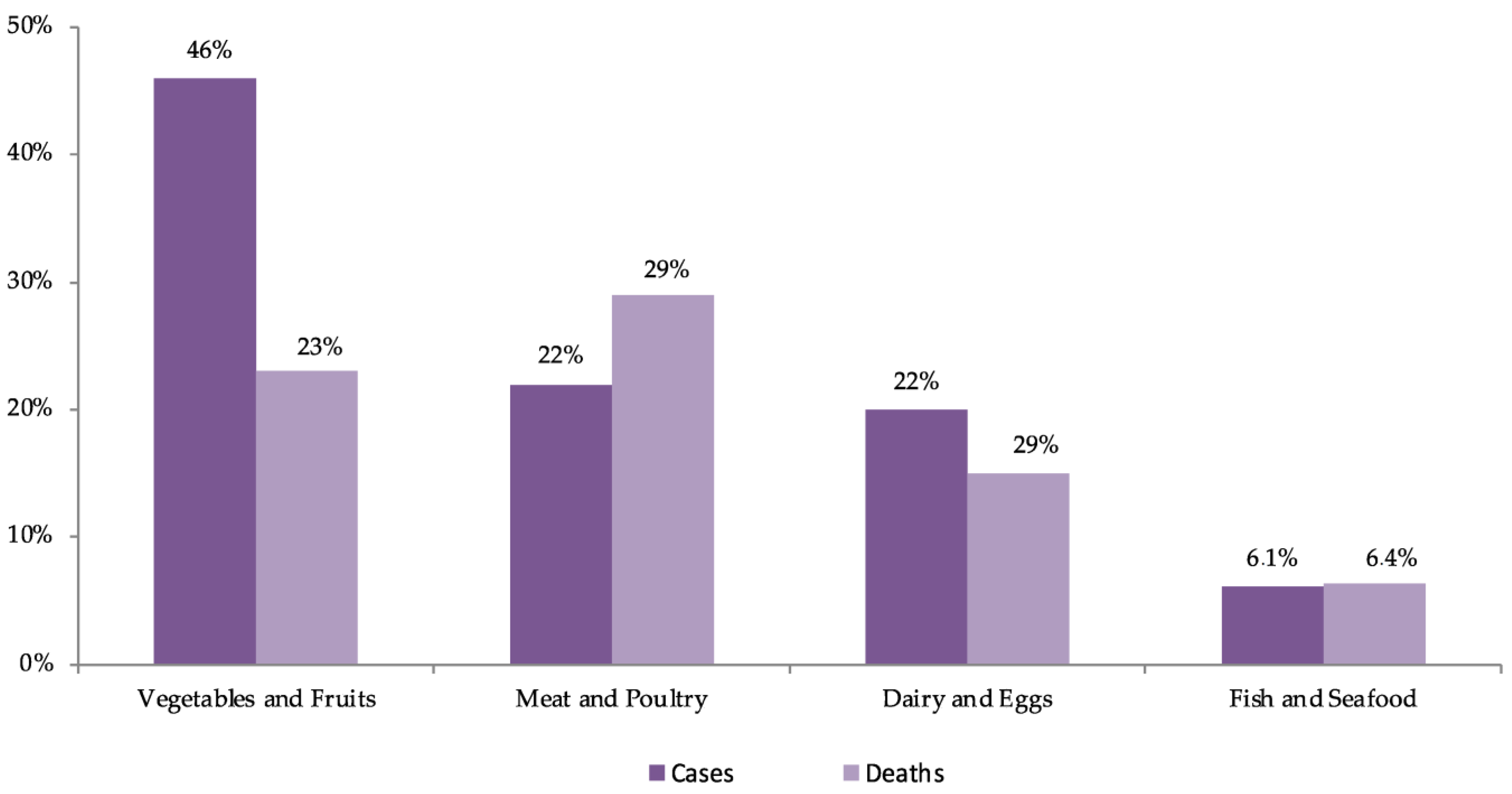 Microorganisms 11 02990 g003