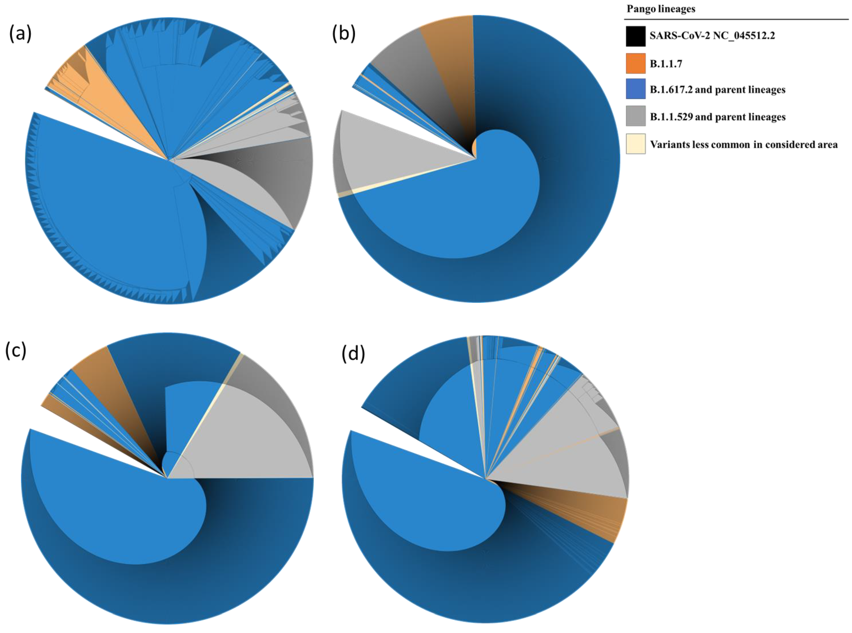 Microorganisms 12 00002 g004