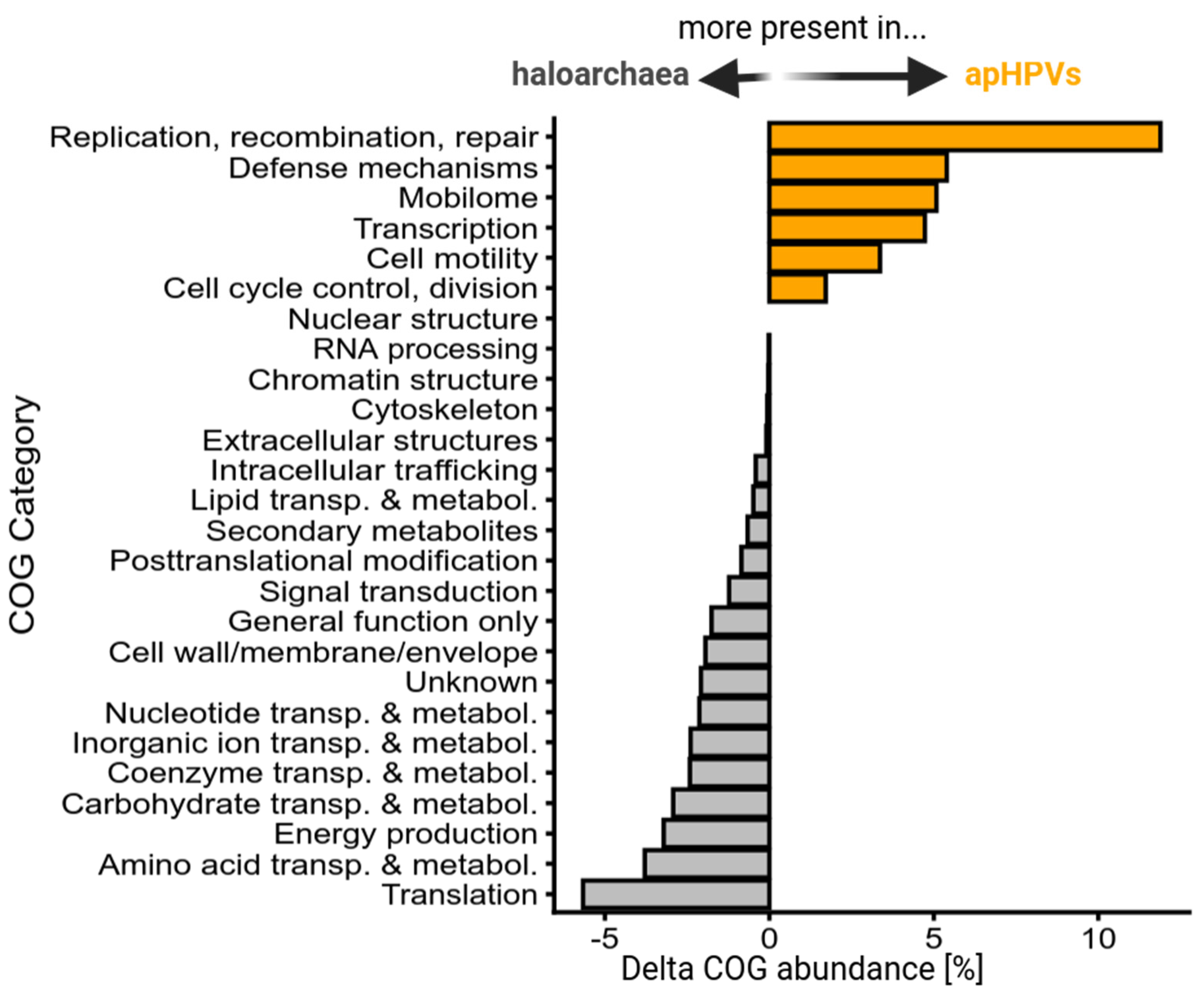 Microorganisms 12 00005 g003