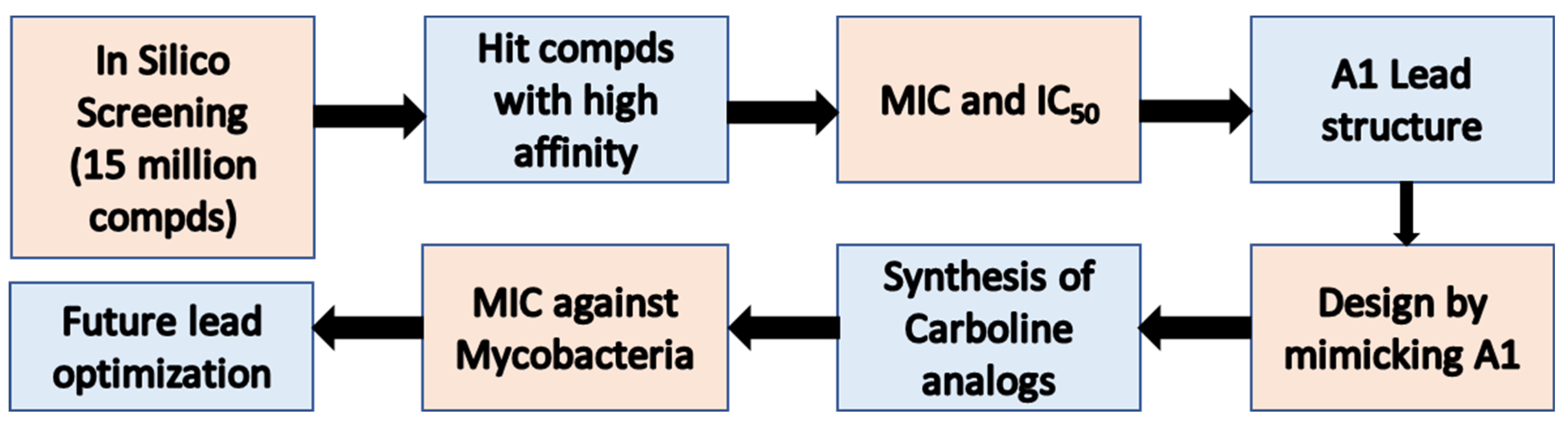 Microorganisms 12 00018 g004