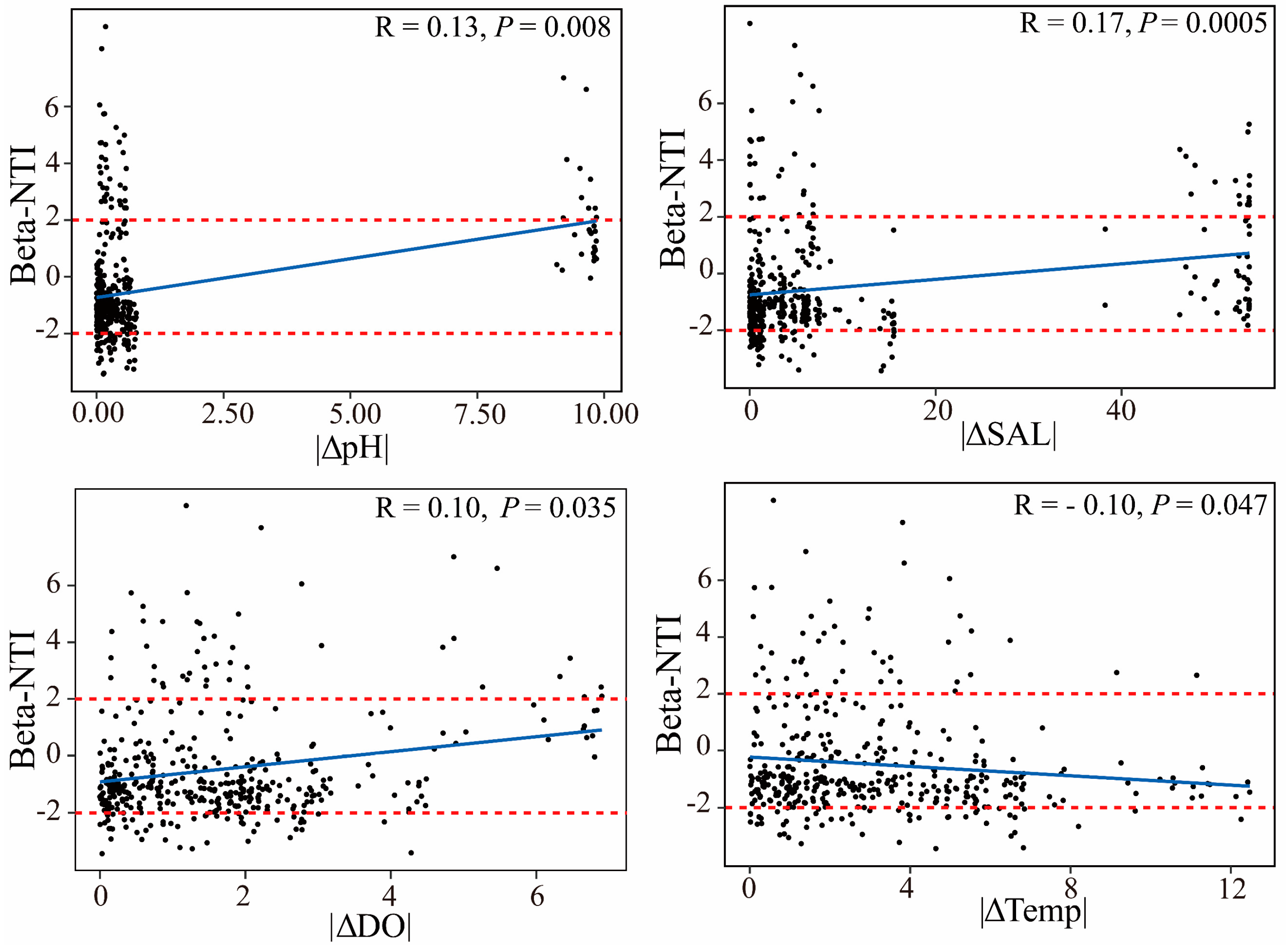 Microorganisms 12 00032 g008