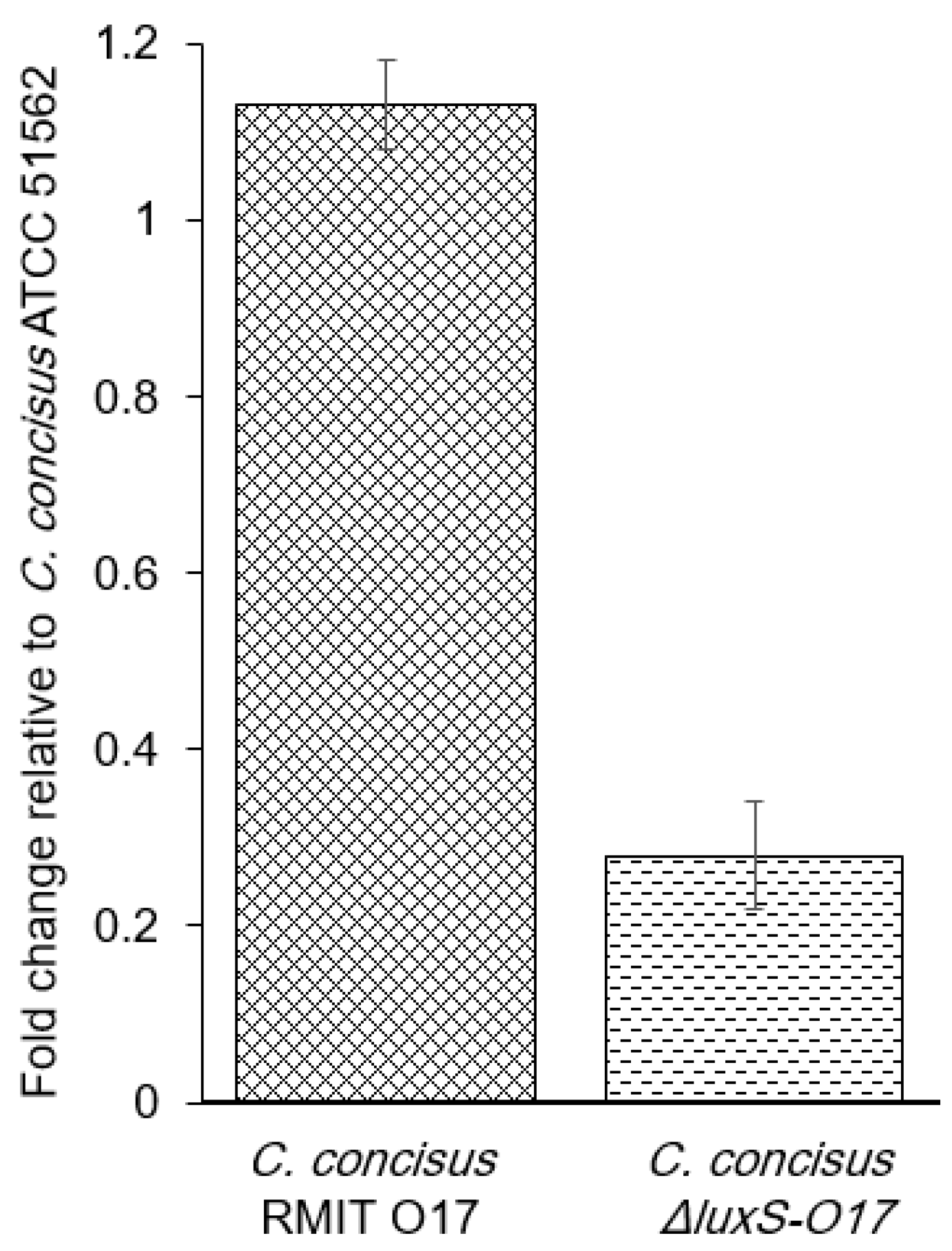 Microorganisms 12 00046 g005