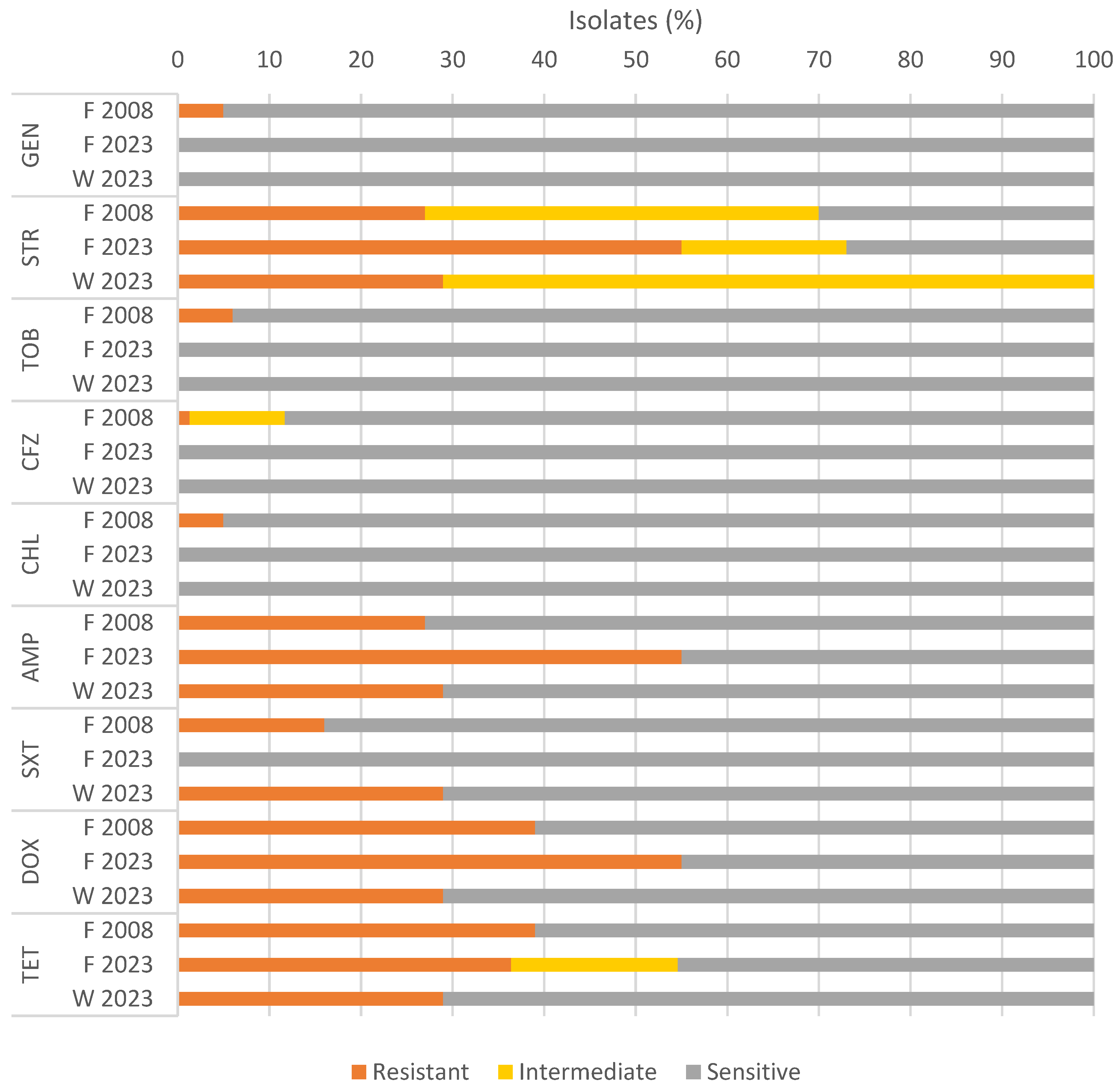 Microorganisms 12 00059 g002