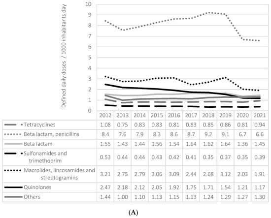 Microorganisms 12 00059 g0a1a Microorganisms 12 00059 g0a1a