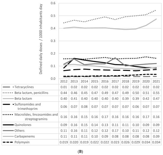 Microorganisms 12 00059 g0a1b