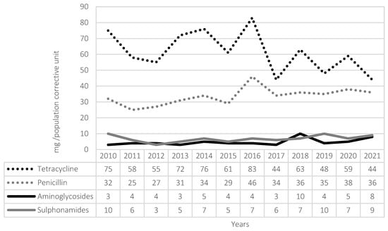Microorganisms 12 00059 g0a2