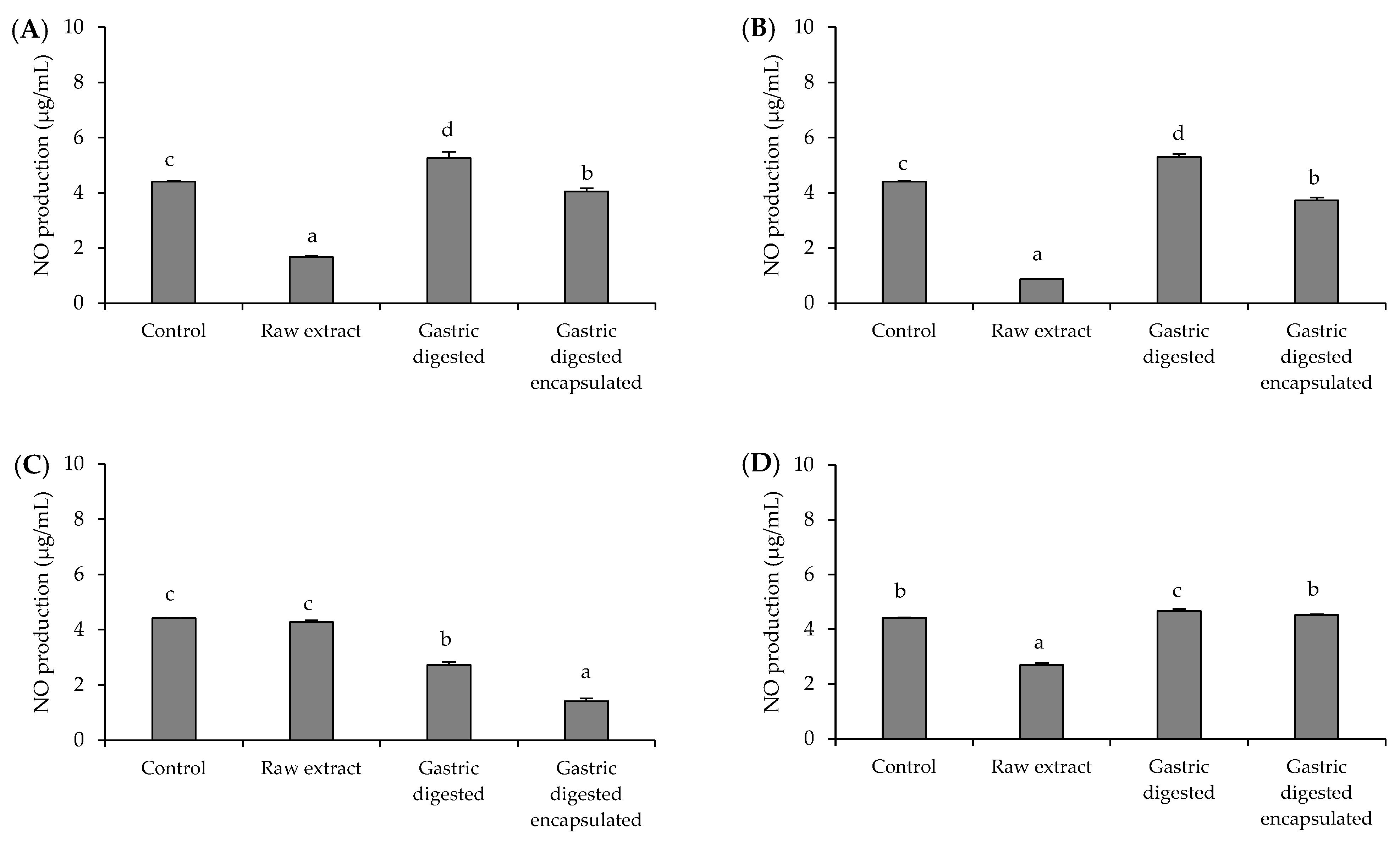 Microorganisms 12 00077 g002