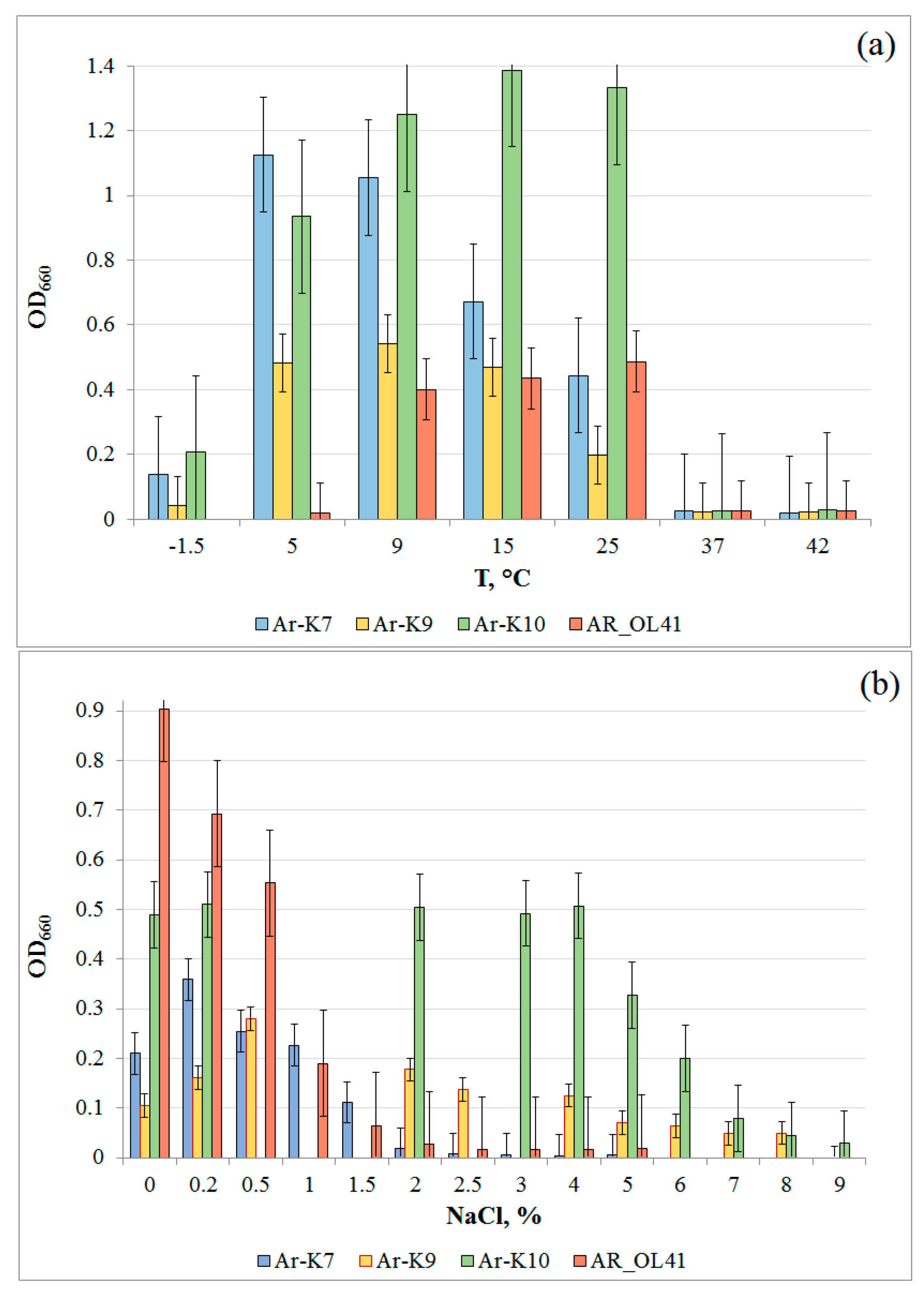 Microorganisms 12 00079 g002
