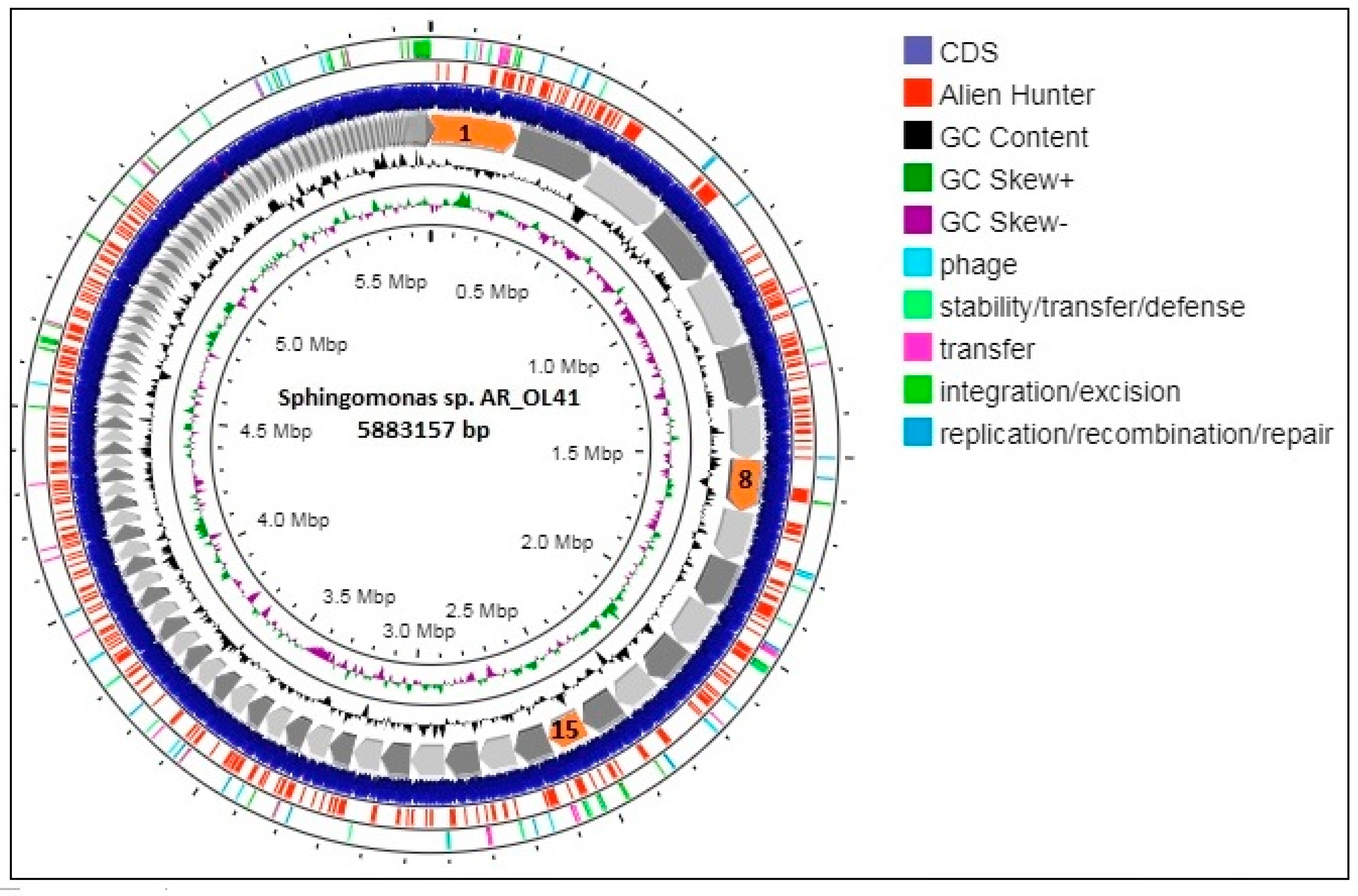Microorganisms 12 00079 g003
