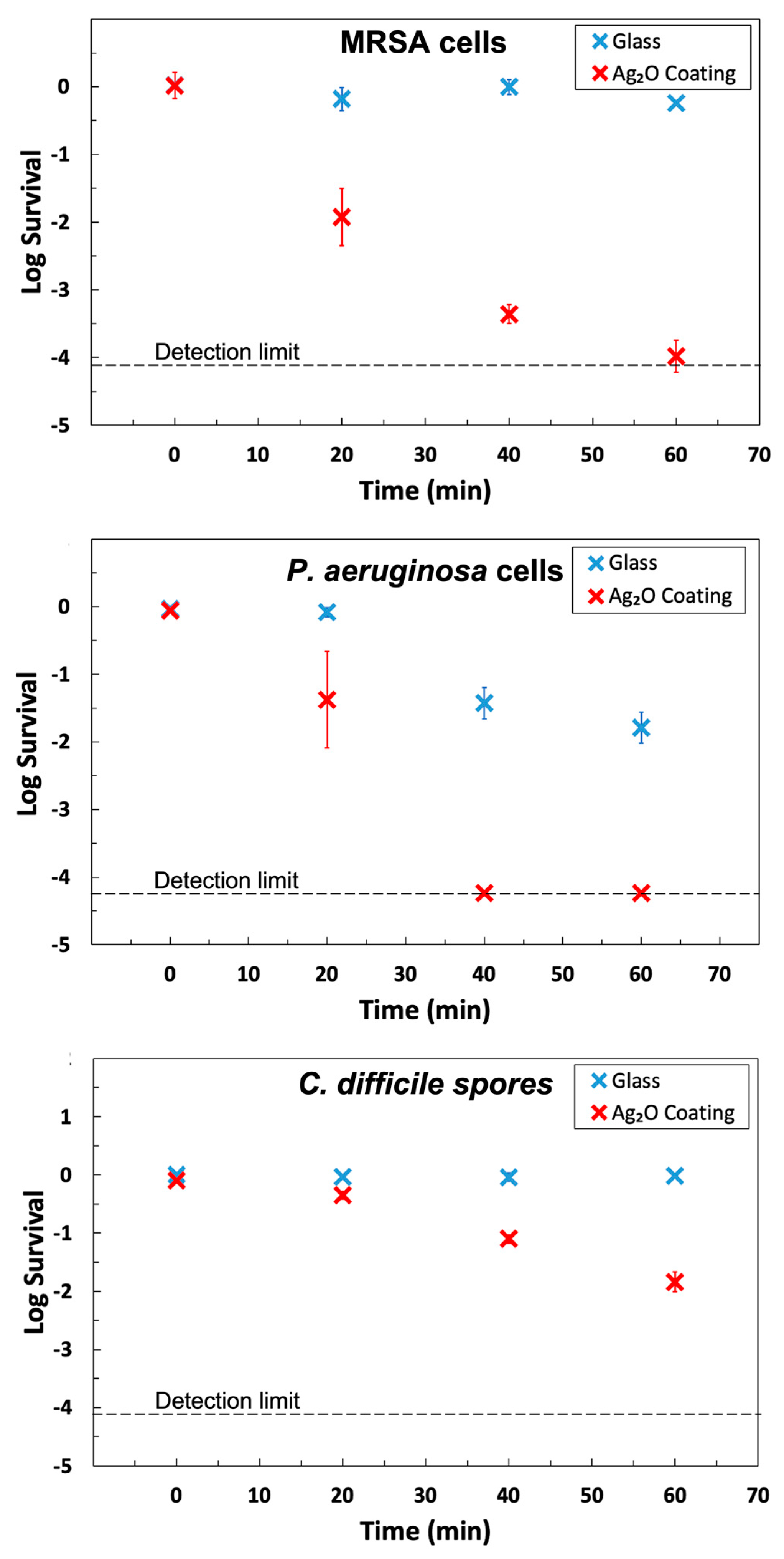 Microorganisms 12 00083 g004 Microorganisms 12 00083 g004