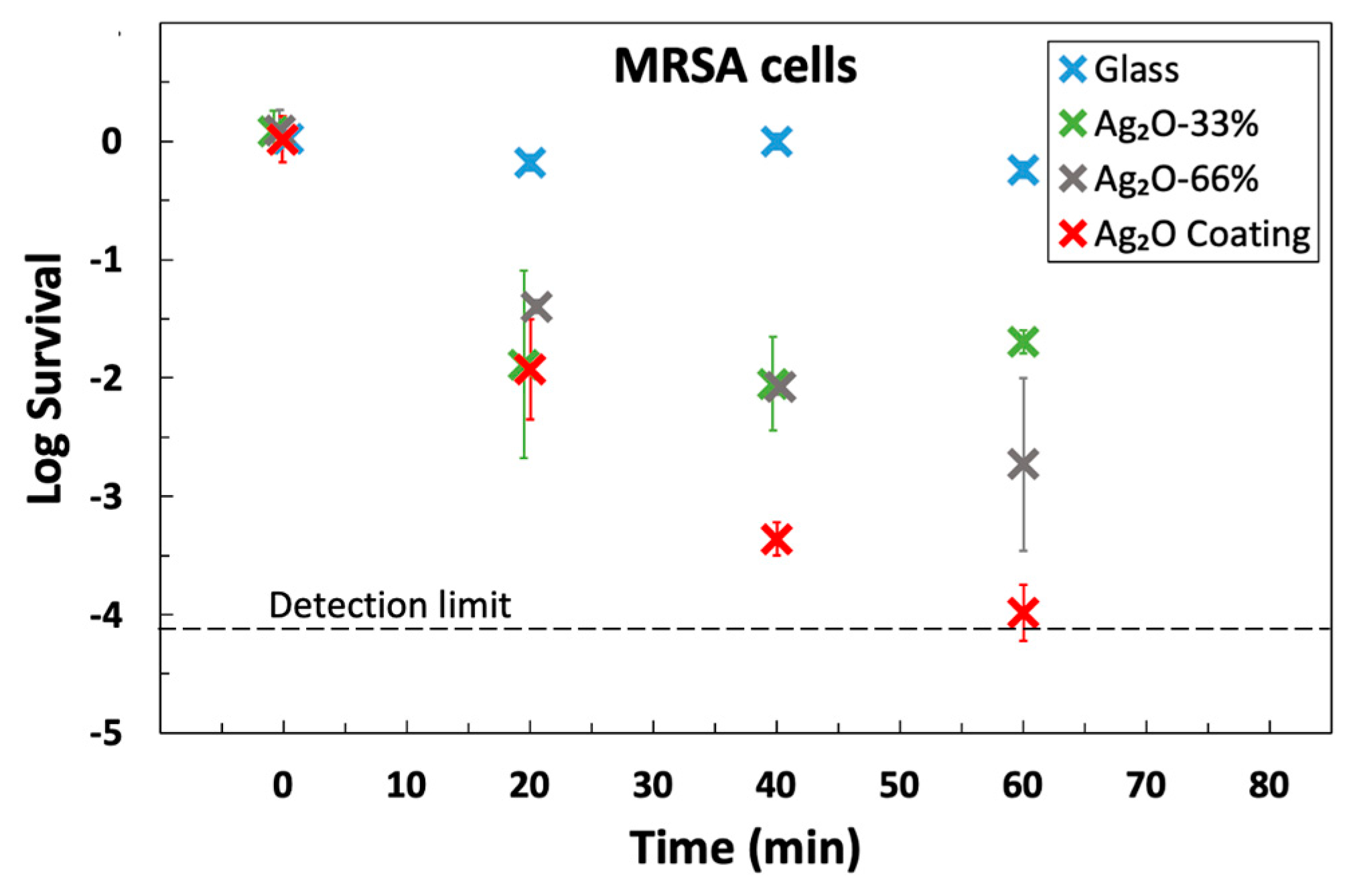 Microorganisms 12 00083 g005 Microorganisms 12 00083 g005