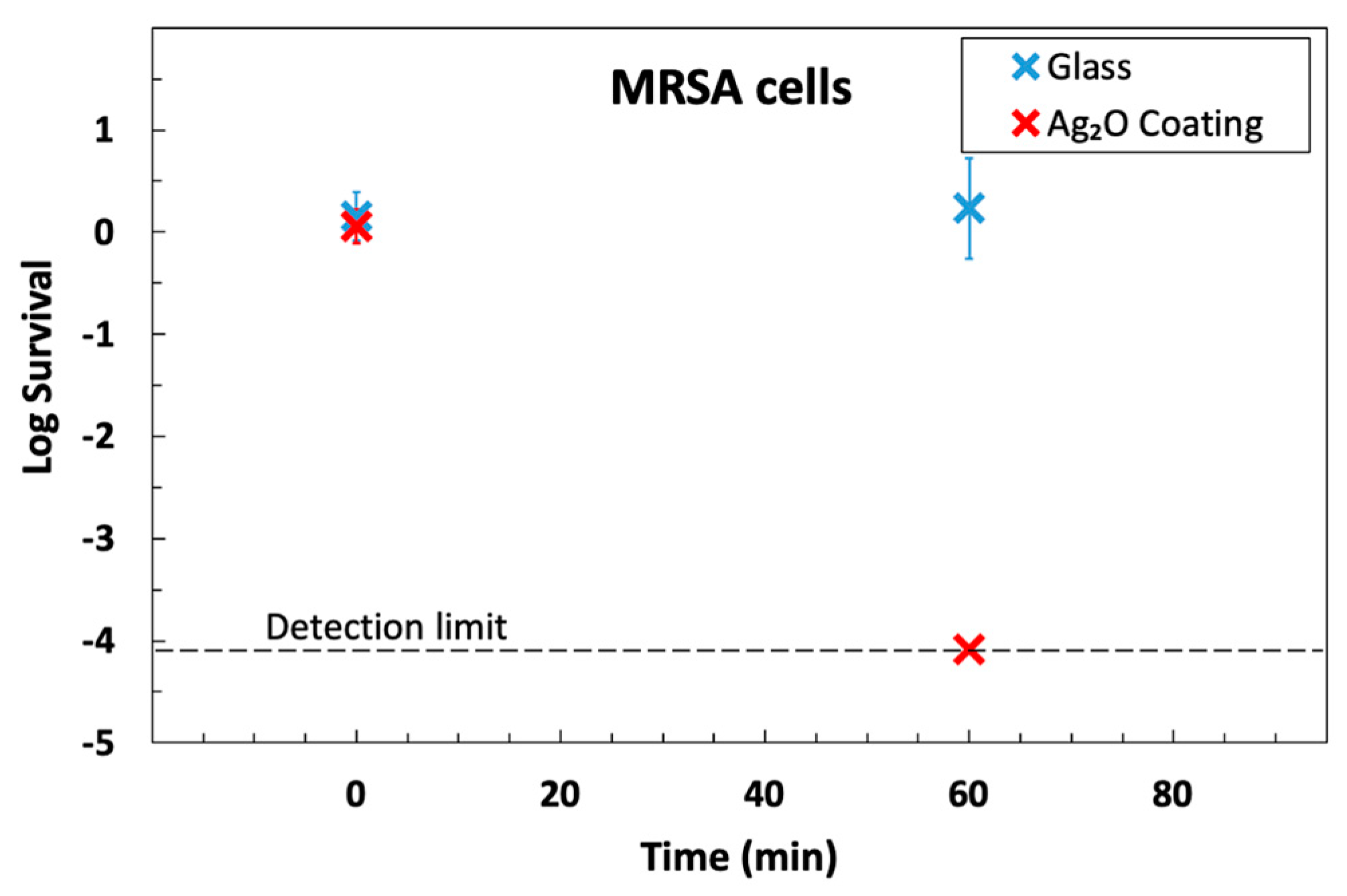 Microorganisms 12 00083 g006 Microorganisms 12 00083 g006