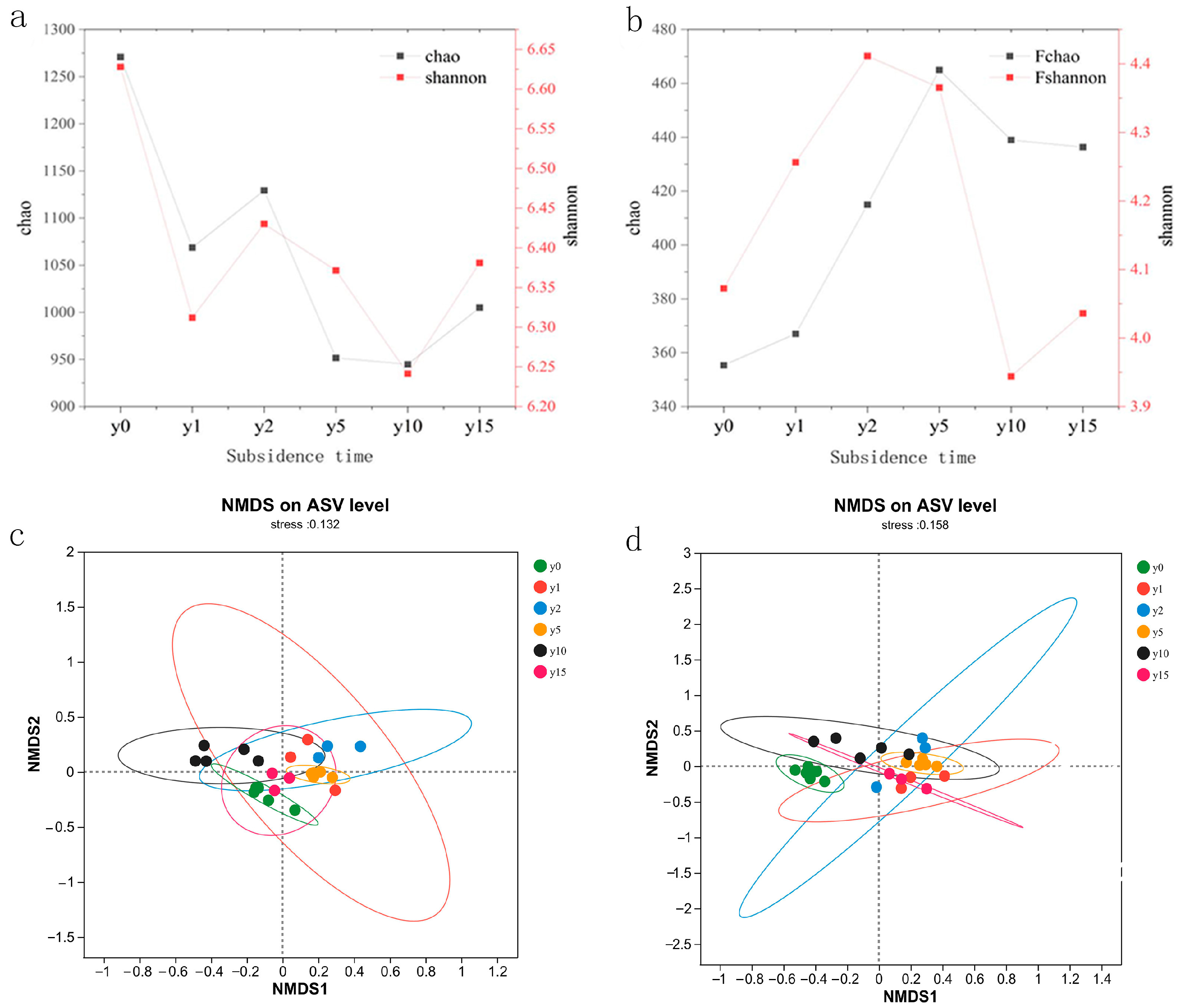Microorganisms 12 00087 g005