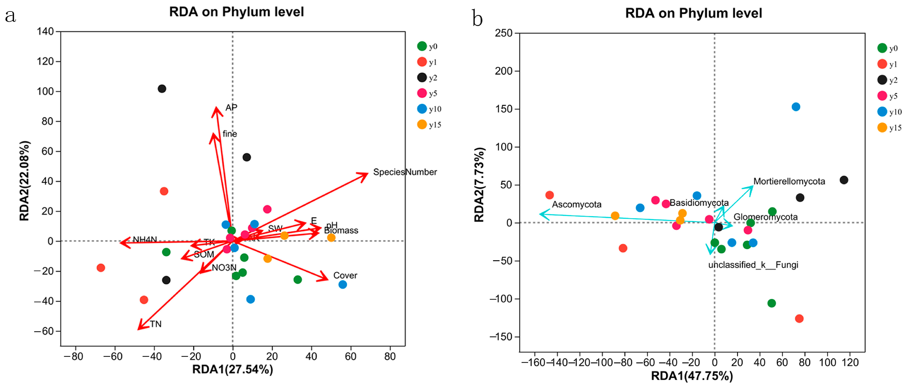 Microorganisms 12 00087 g007