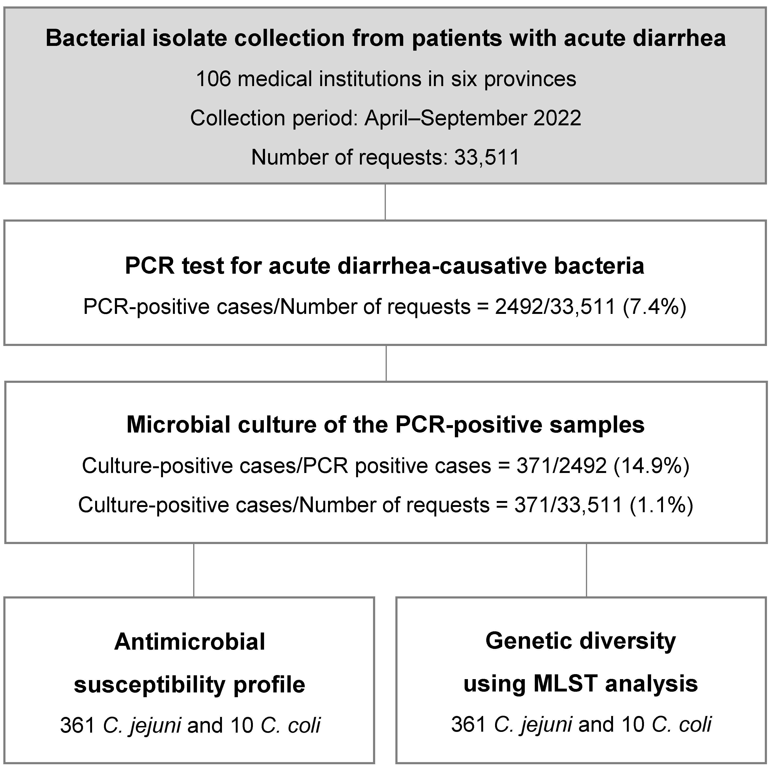 Microorganisms 12 00094 g001