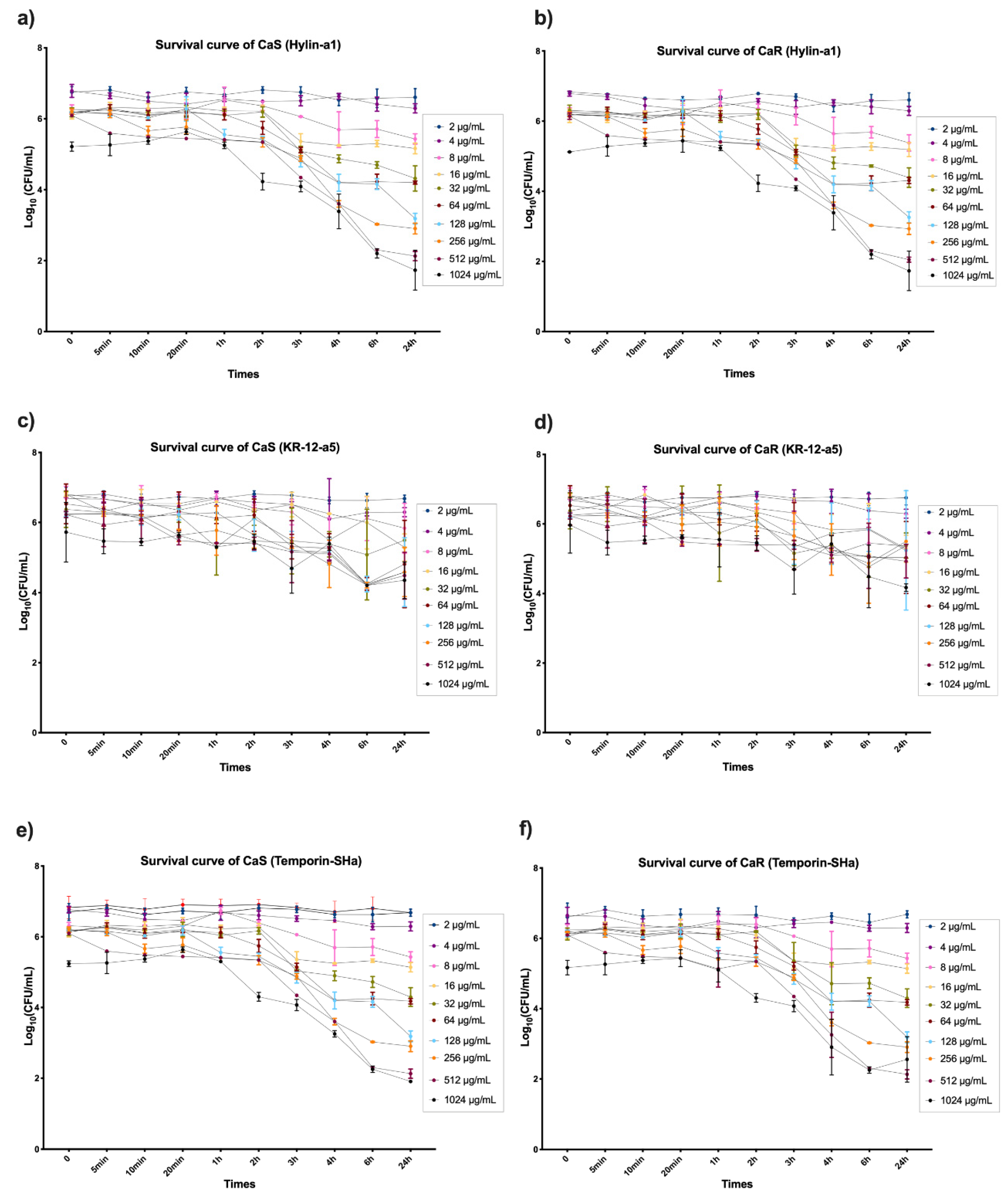 Microorganisms 12 00099 g004