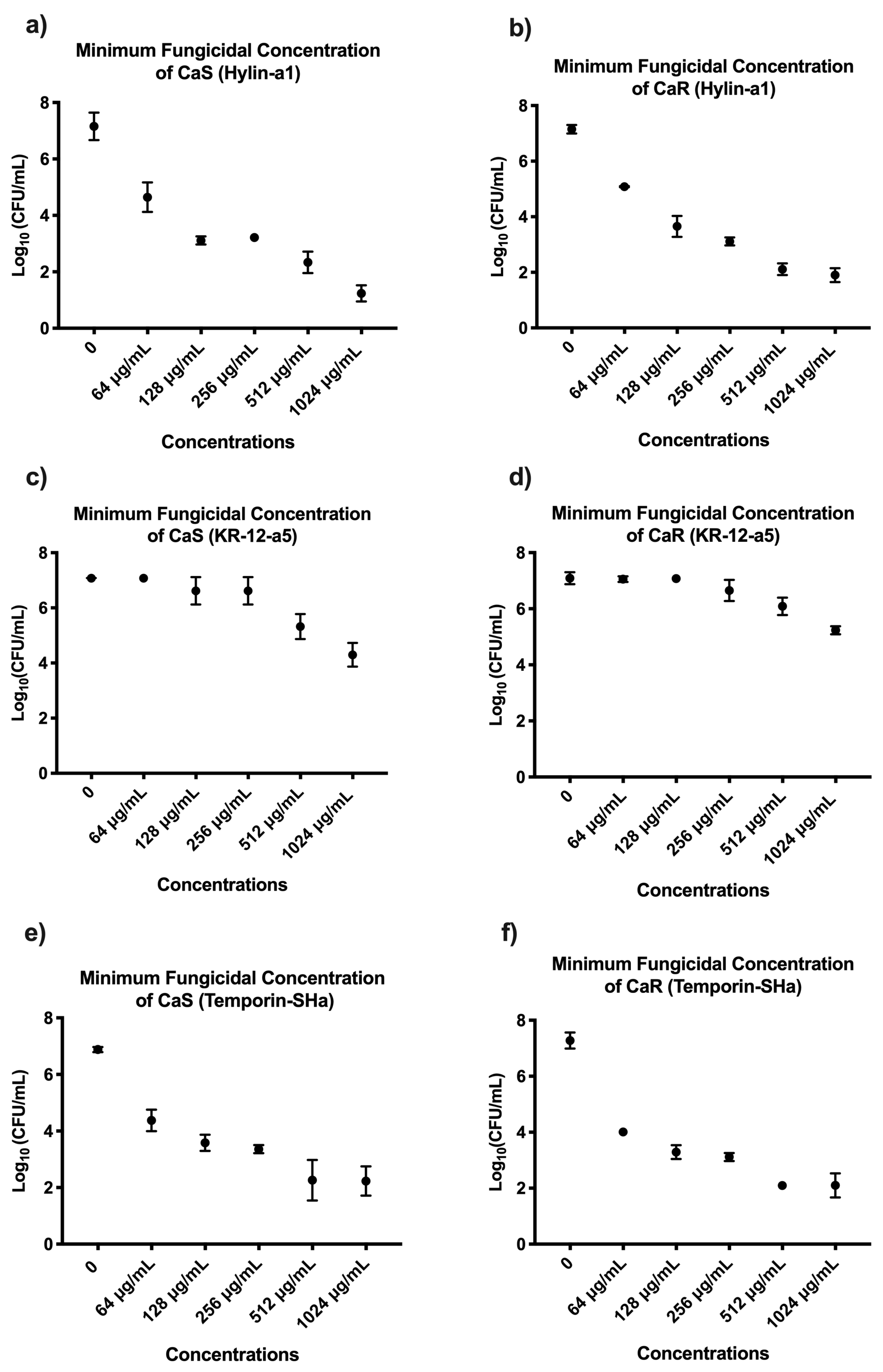 Microorganisms 12 00099 g005