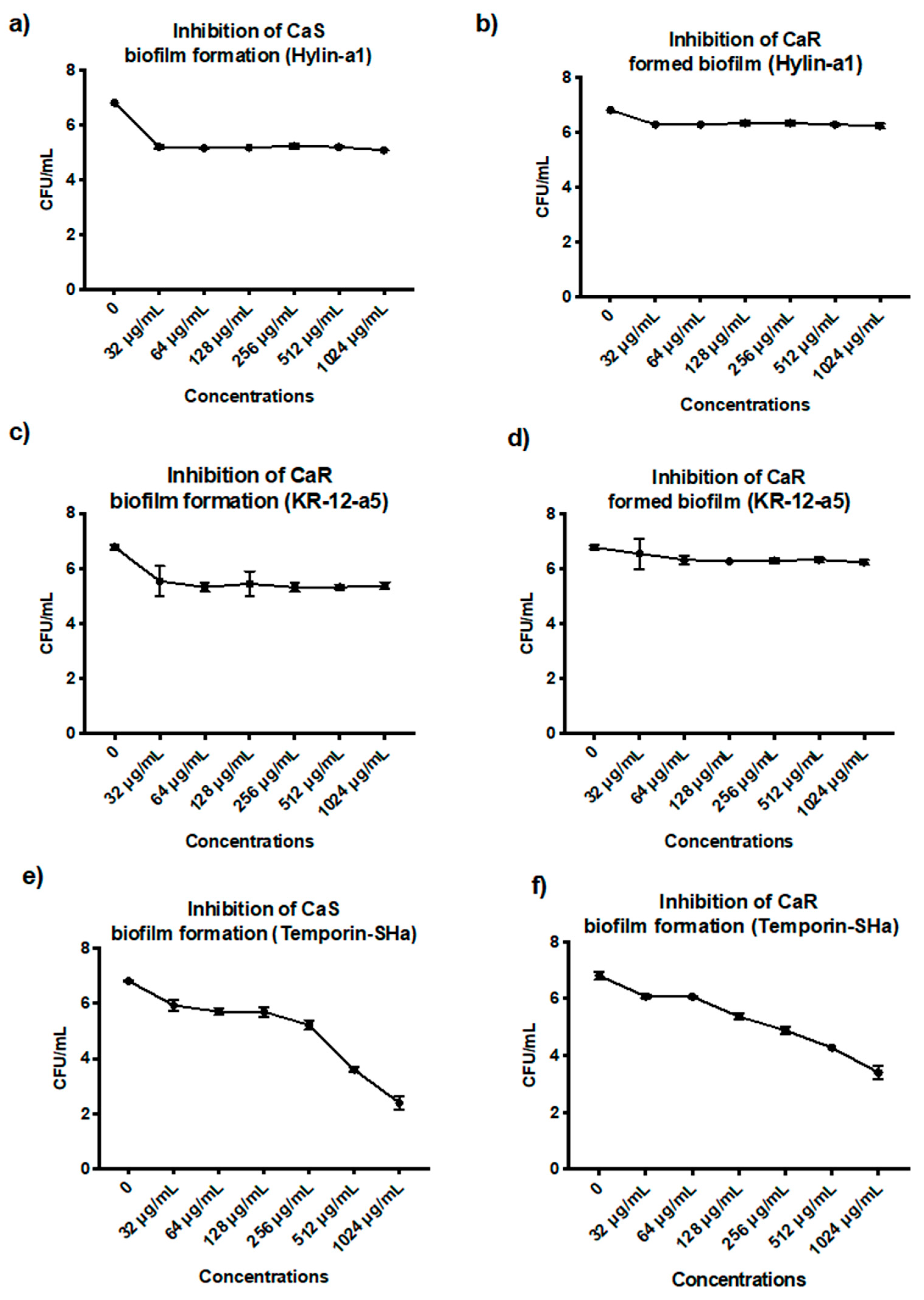 Microorganisms 12 00099 g007