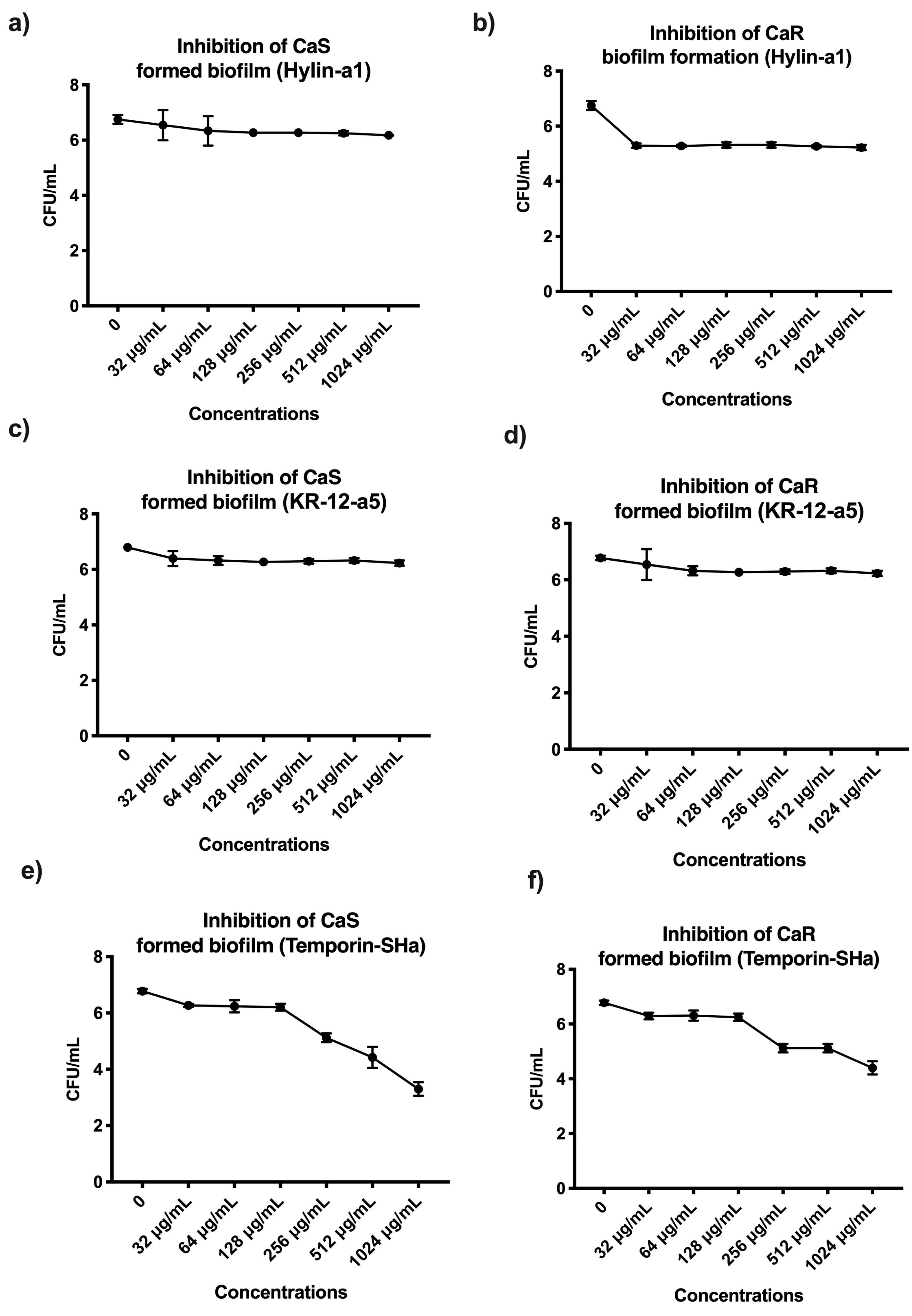 Microorganisms 12 00099 g008
