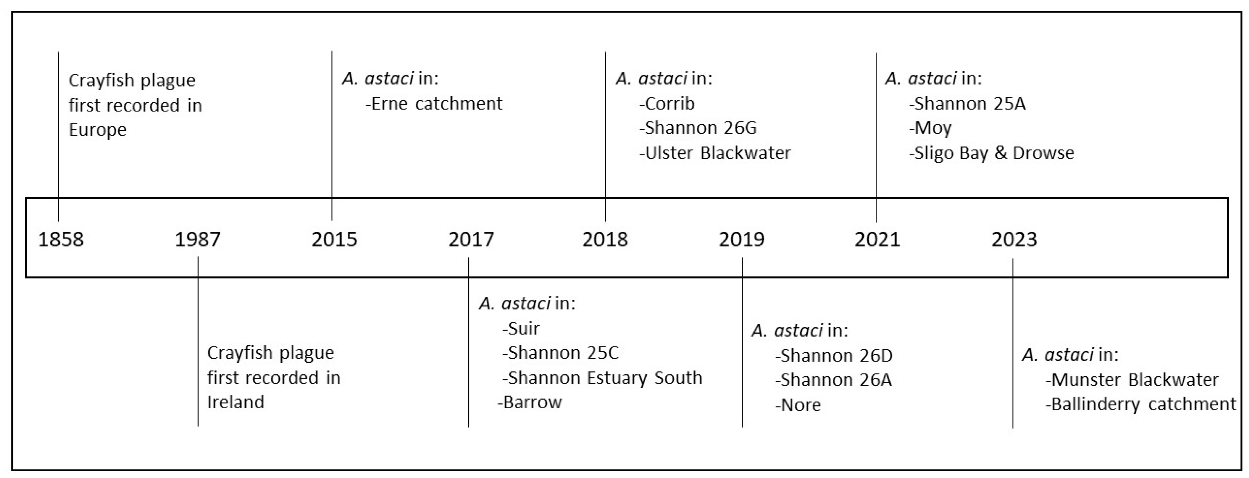 Microorganisms 12 00102 g001