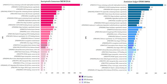 Microorganisms 12 00104 g0a2