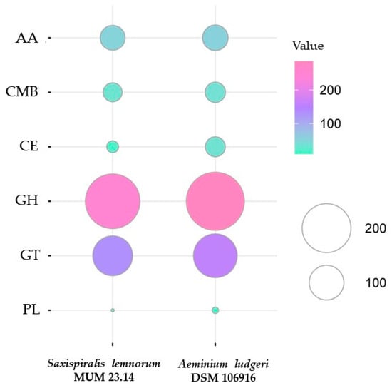 Microorganisms 12 00104 g0a5