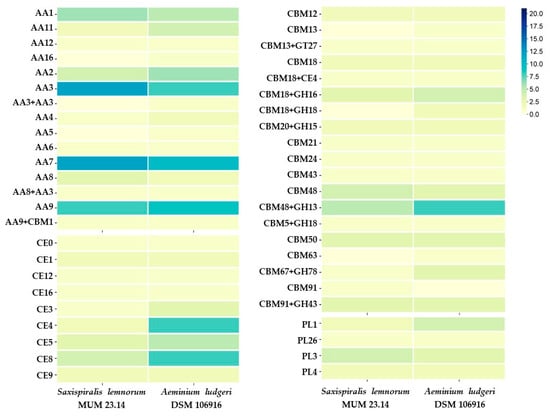 Microorganisms 12 00104 g0a6a