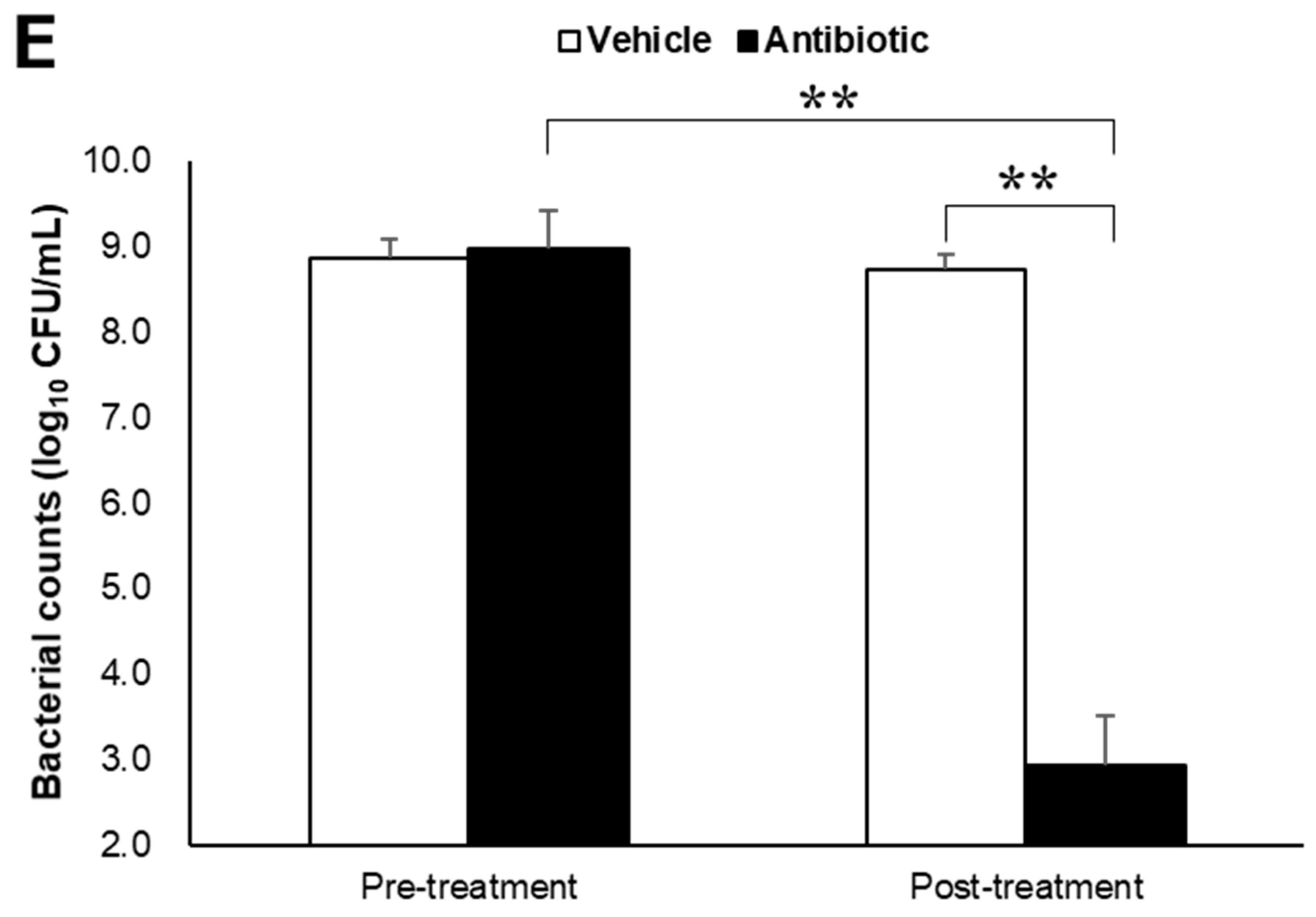 Microorganisms 12 00106 g001c