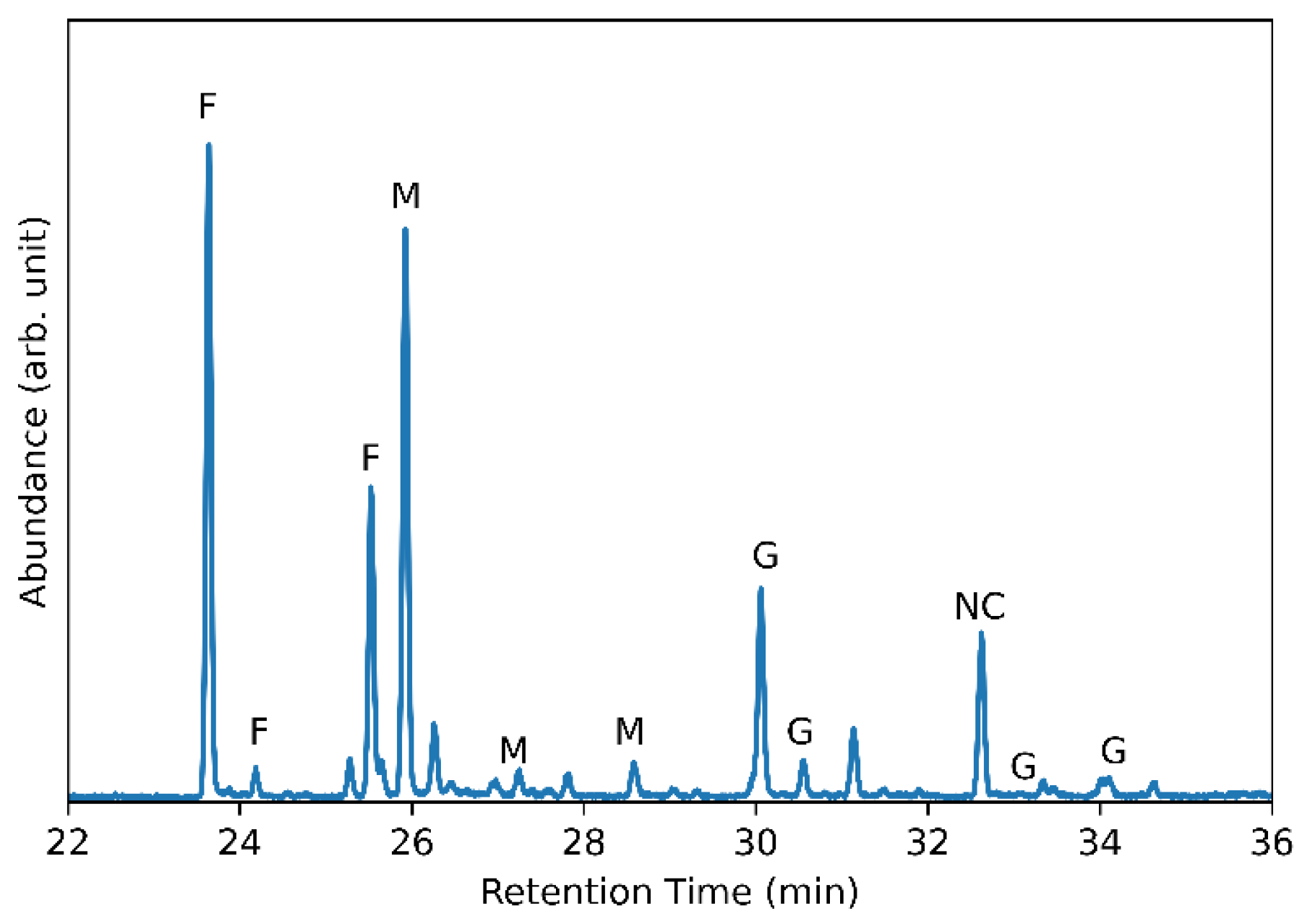 Microorganisms 12 00107 g006