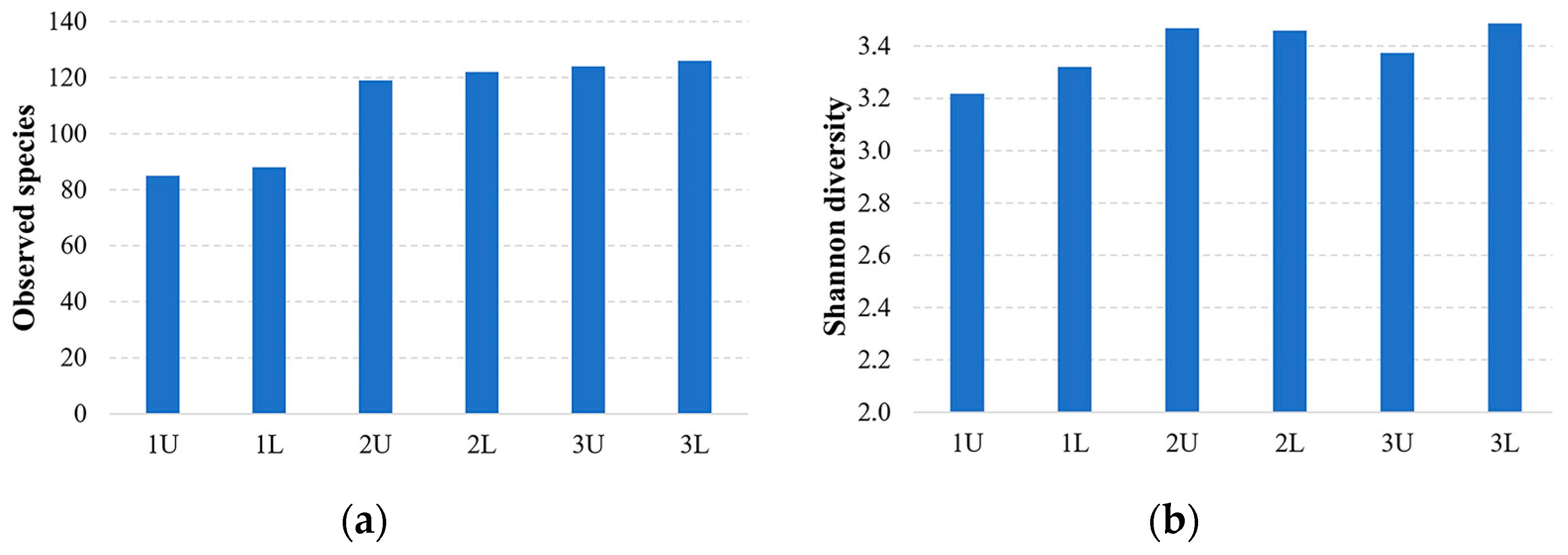 Microorganisms 12 00109 g003