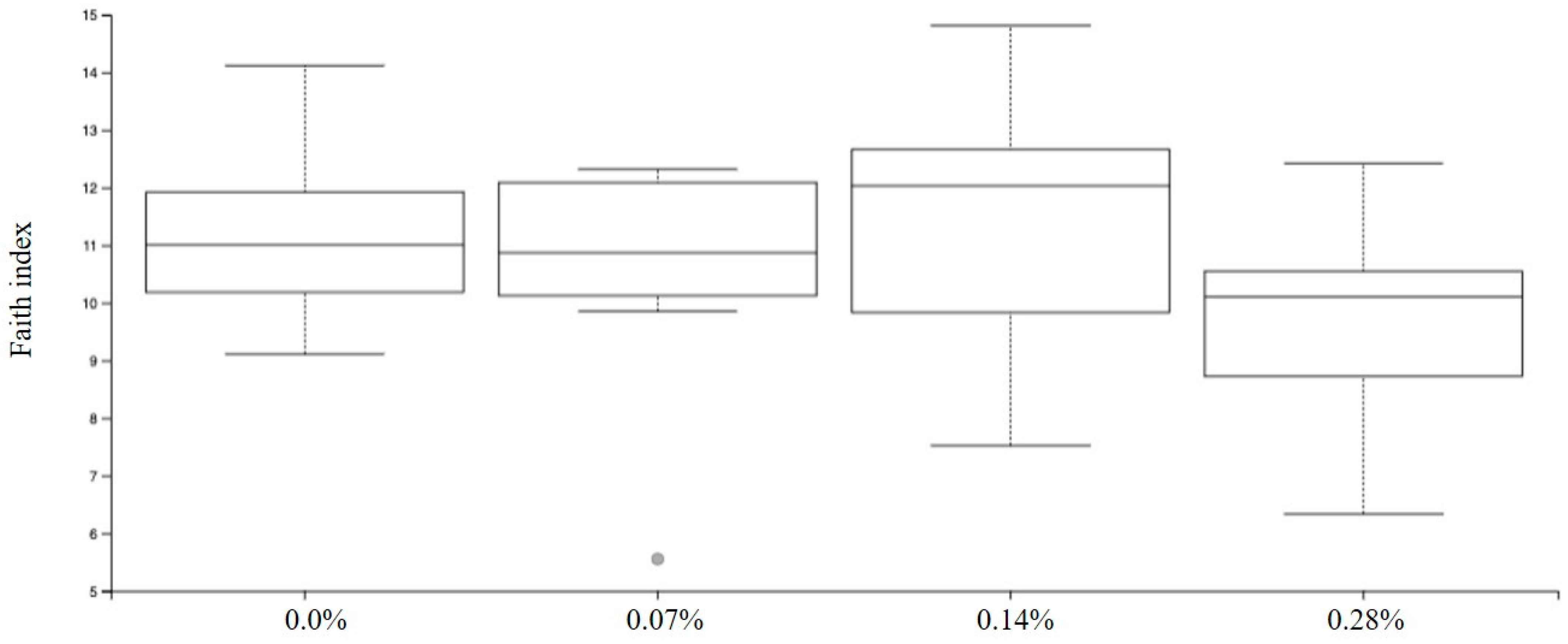 Microorganisms 12 00113 g002