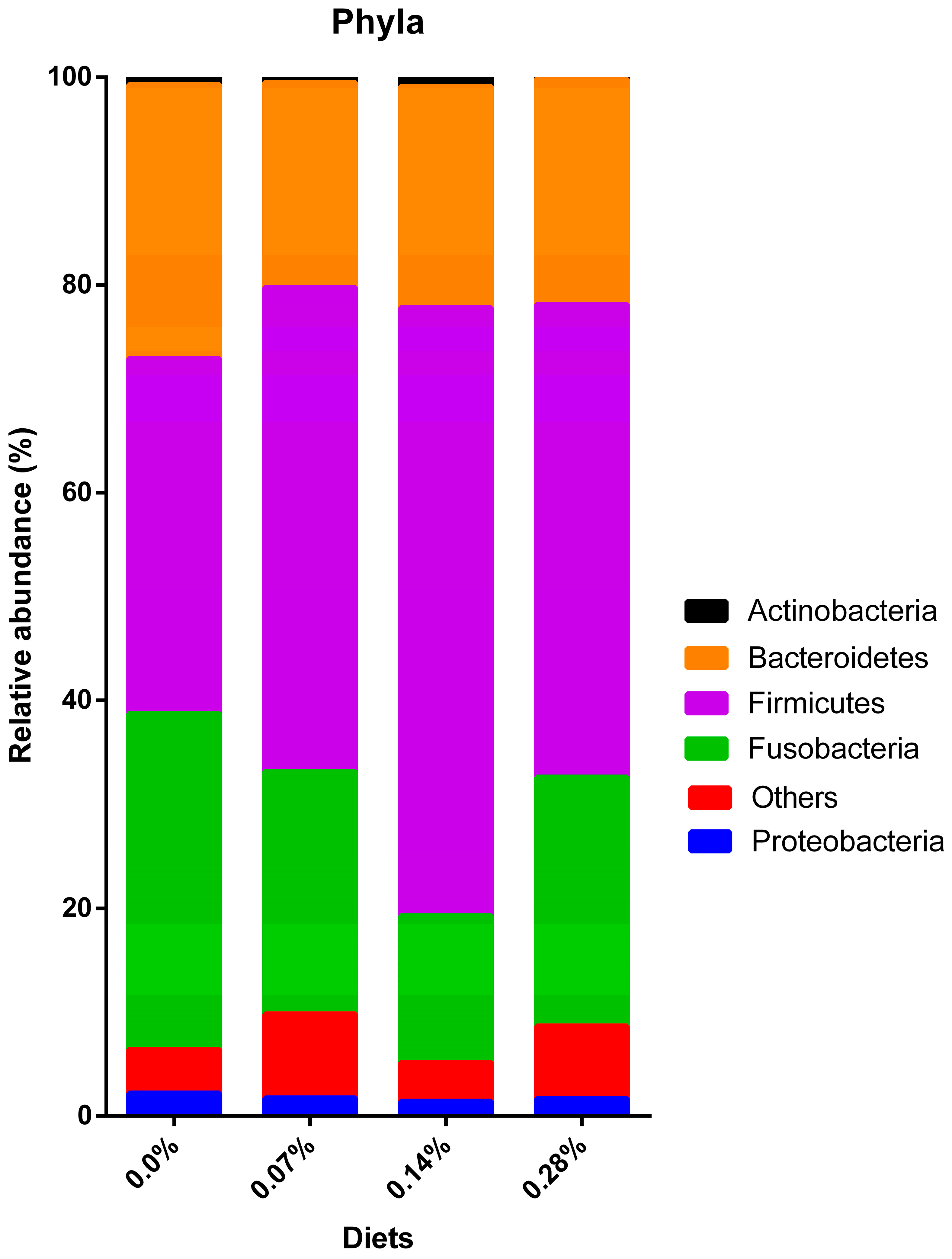 Microorganisms 12 00113 g005
