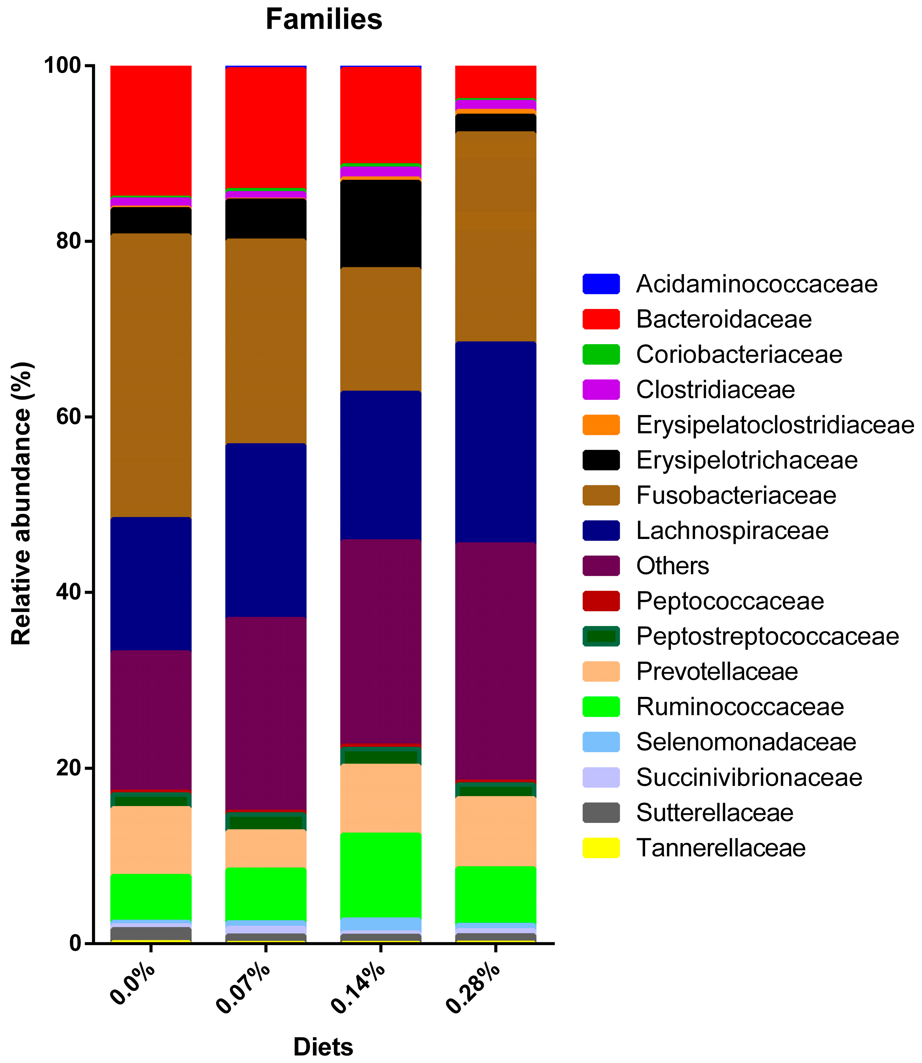 Microorganisms 12 00113 g006