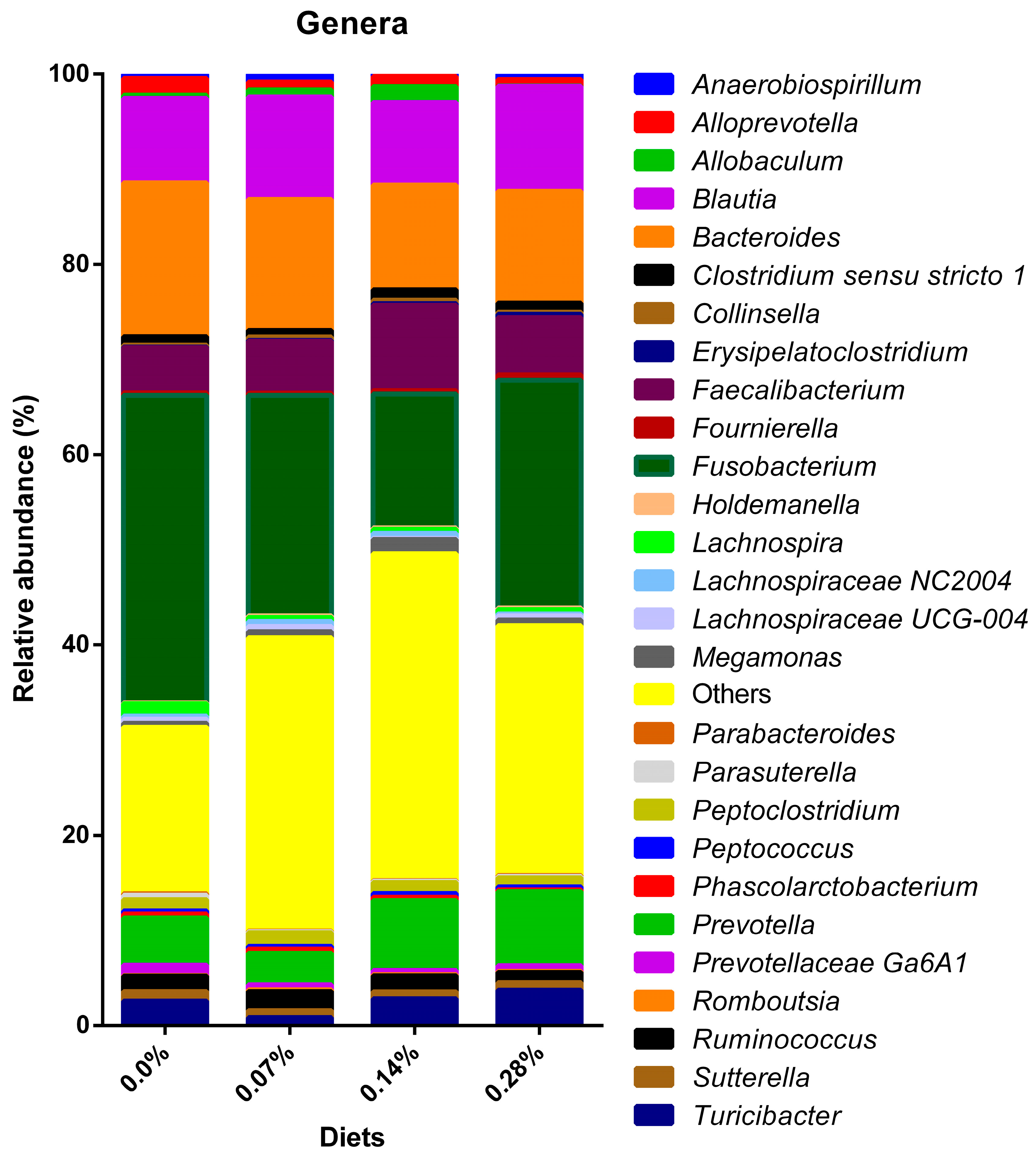 Microorganisms 12 00113 g007