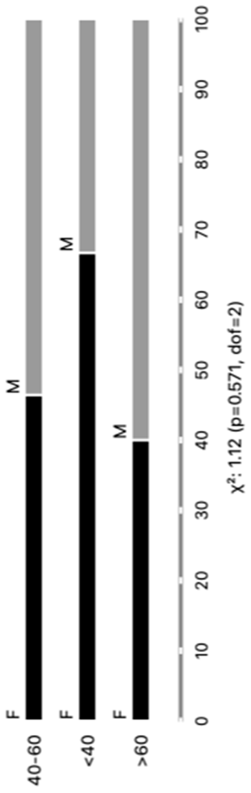 Microorganisms 12 00116 g001