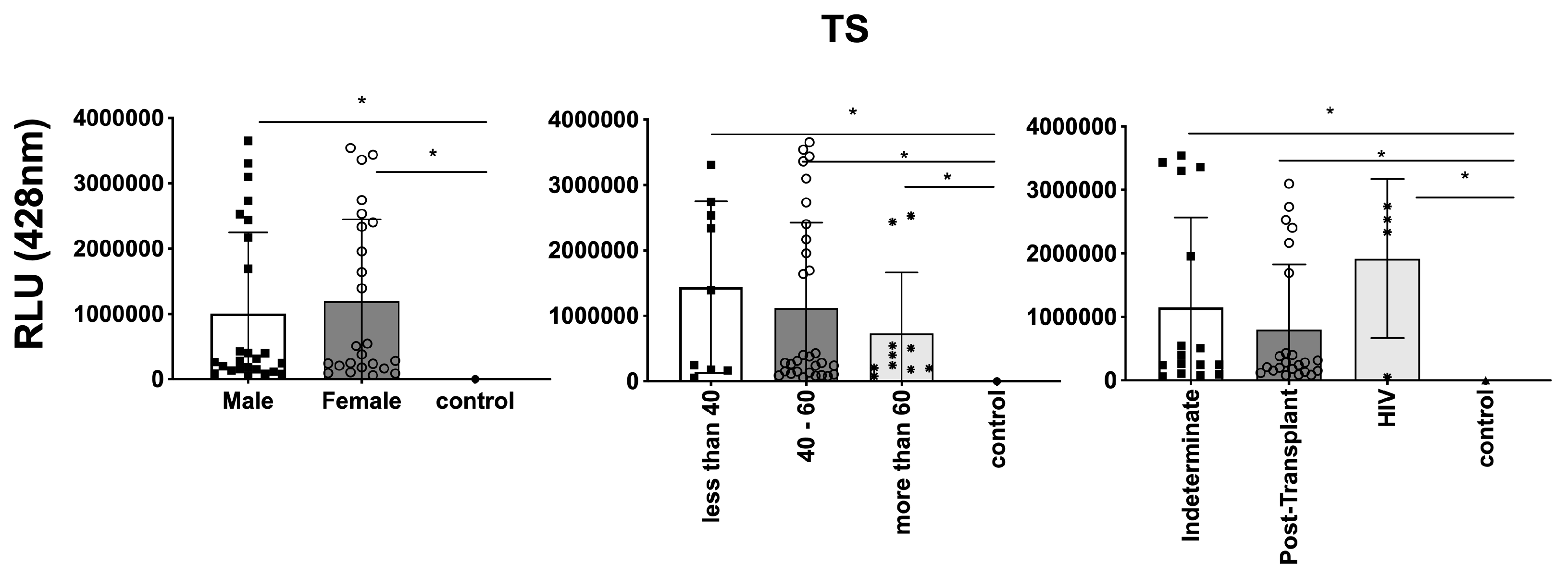 Microorganisms 12 00116 g007