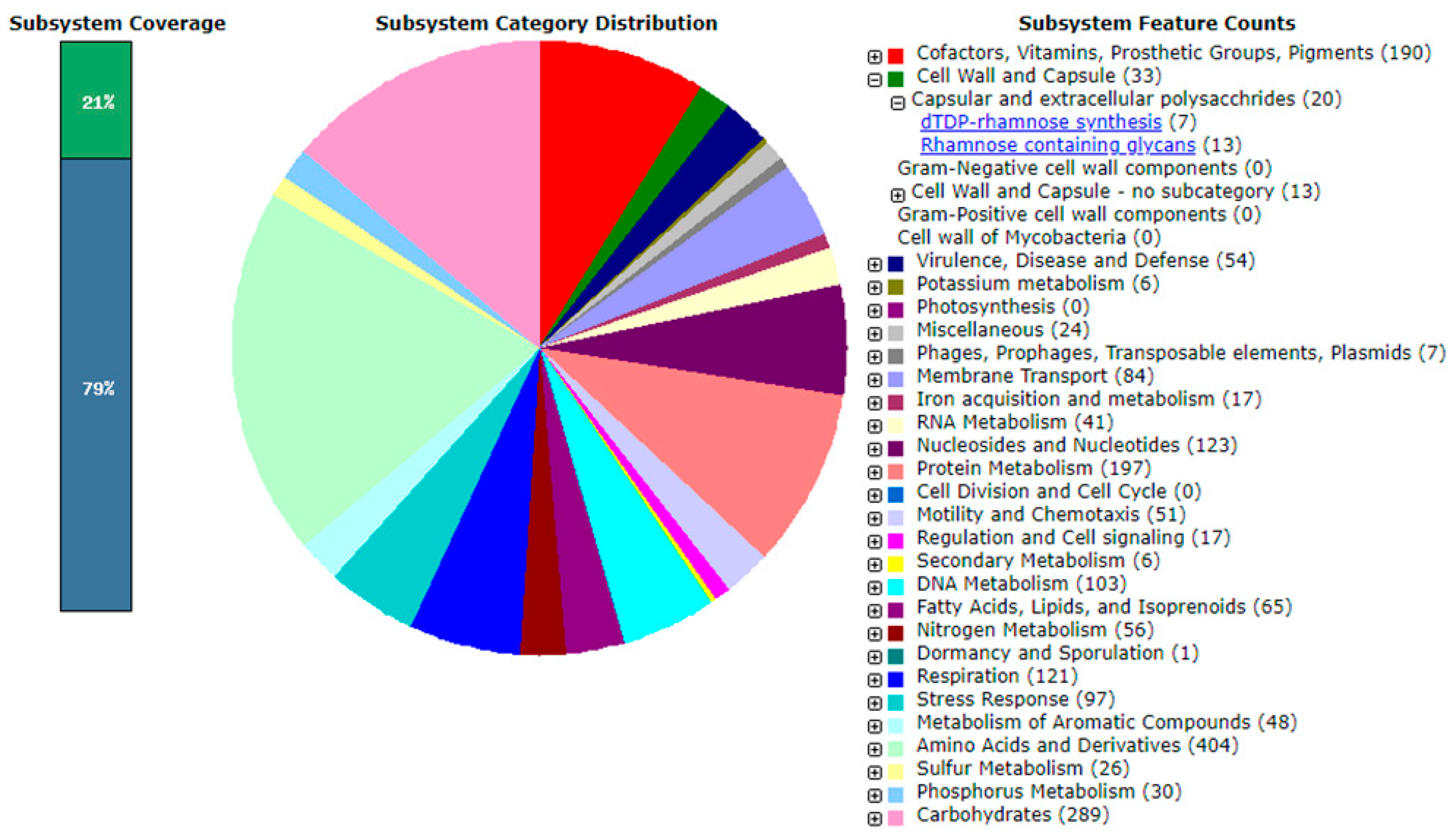 Microorganisms 12 00120 g002