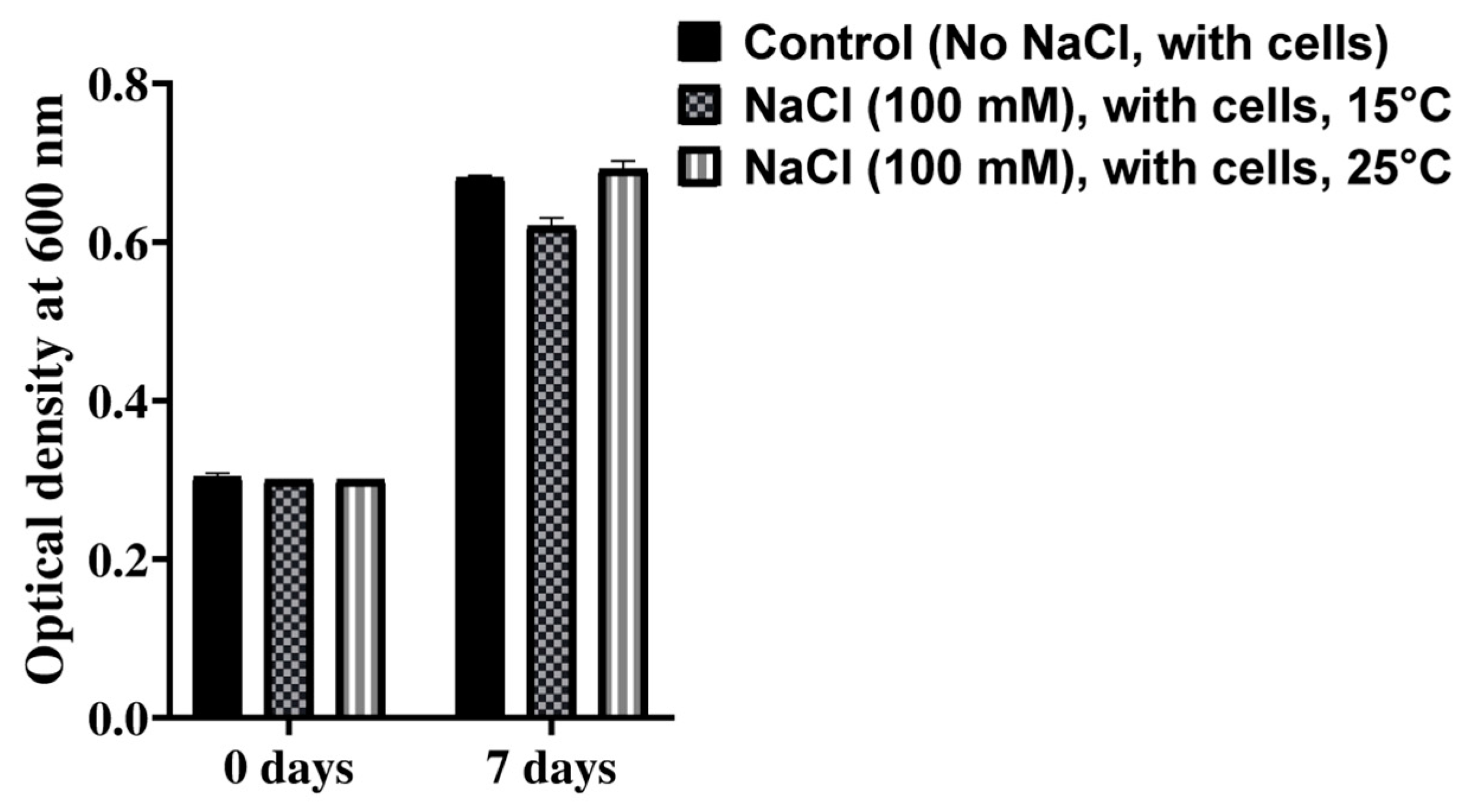 Microorganisms 12 00120 g005