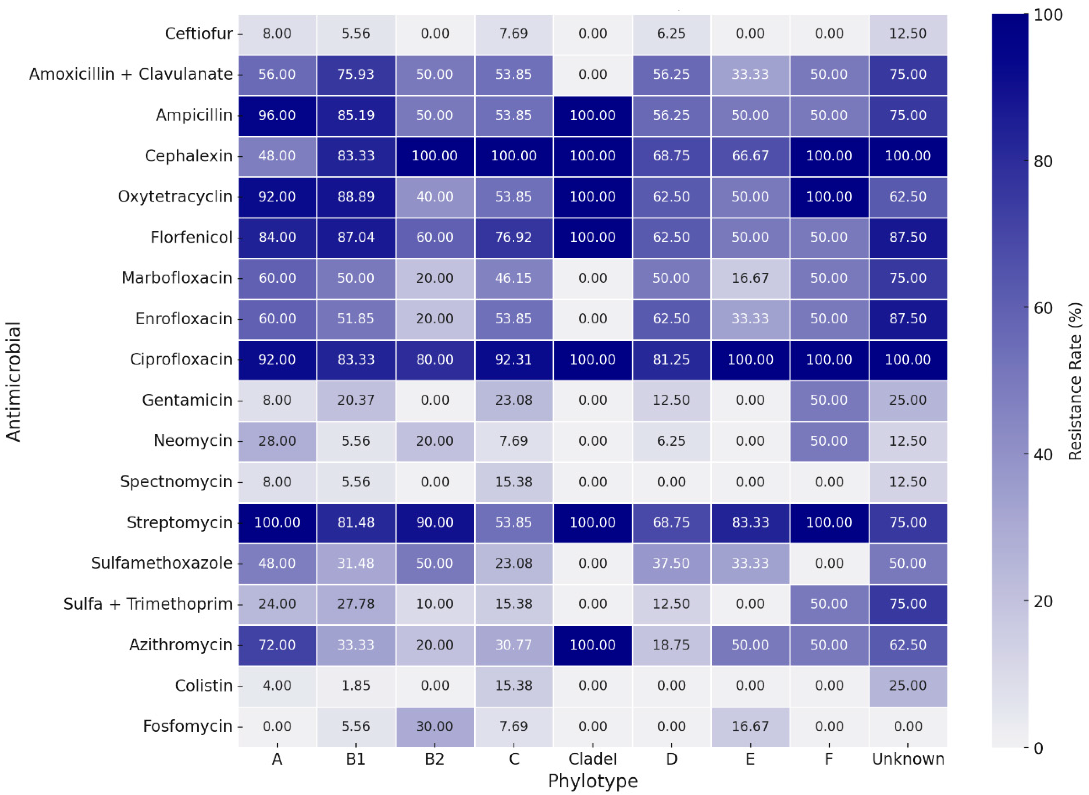 Microorganisms 12 00123 g003 Microorganisms 12 00123 g003