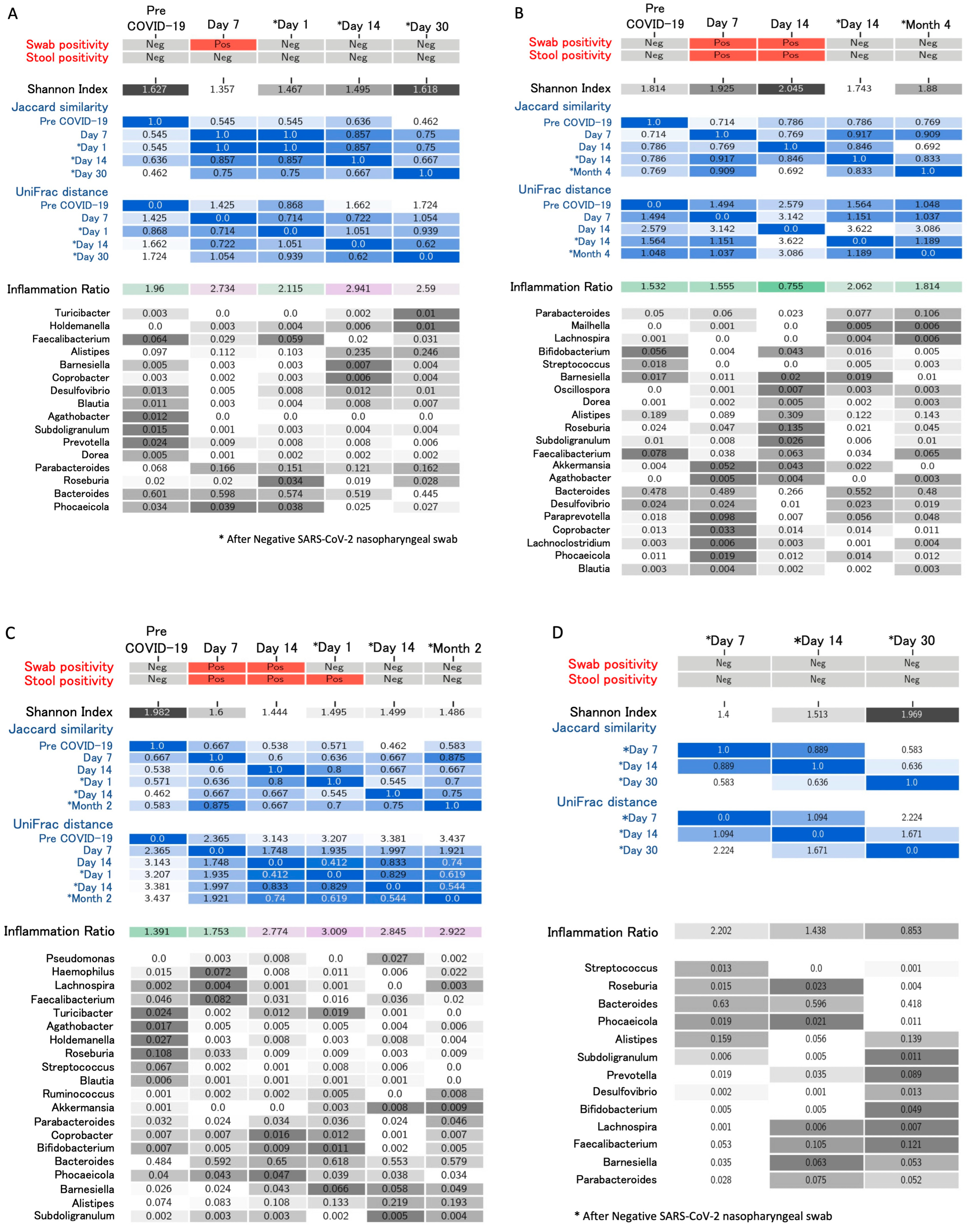 Microorganisms 12 00131 g003a