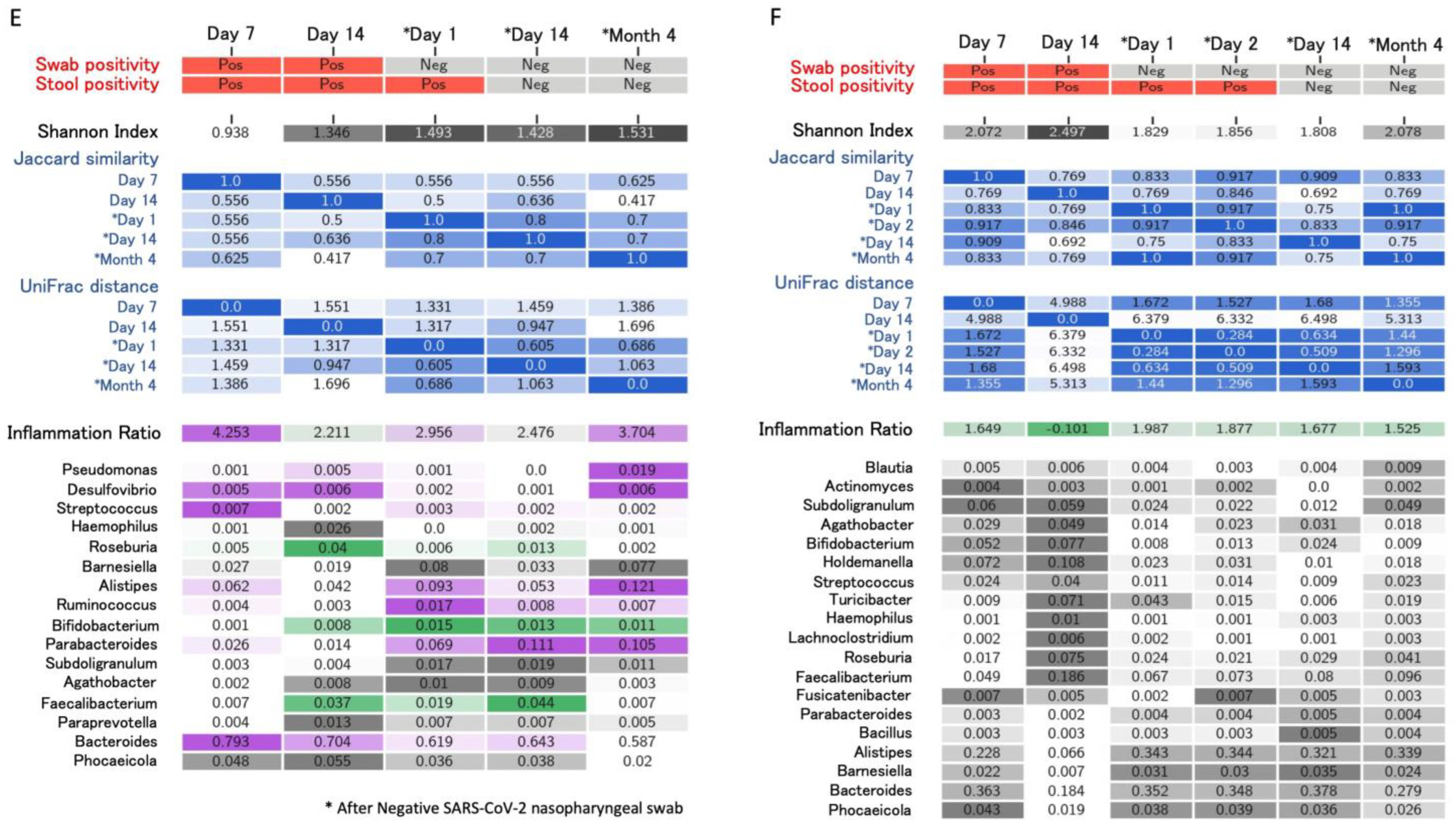 Microorganisms 12 00131 g003b